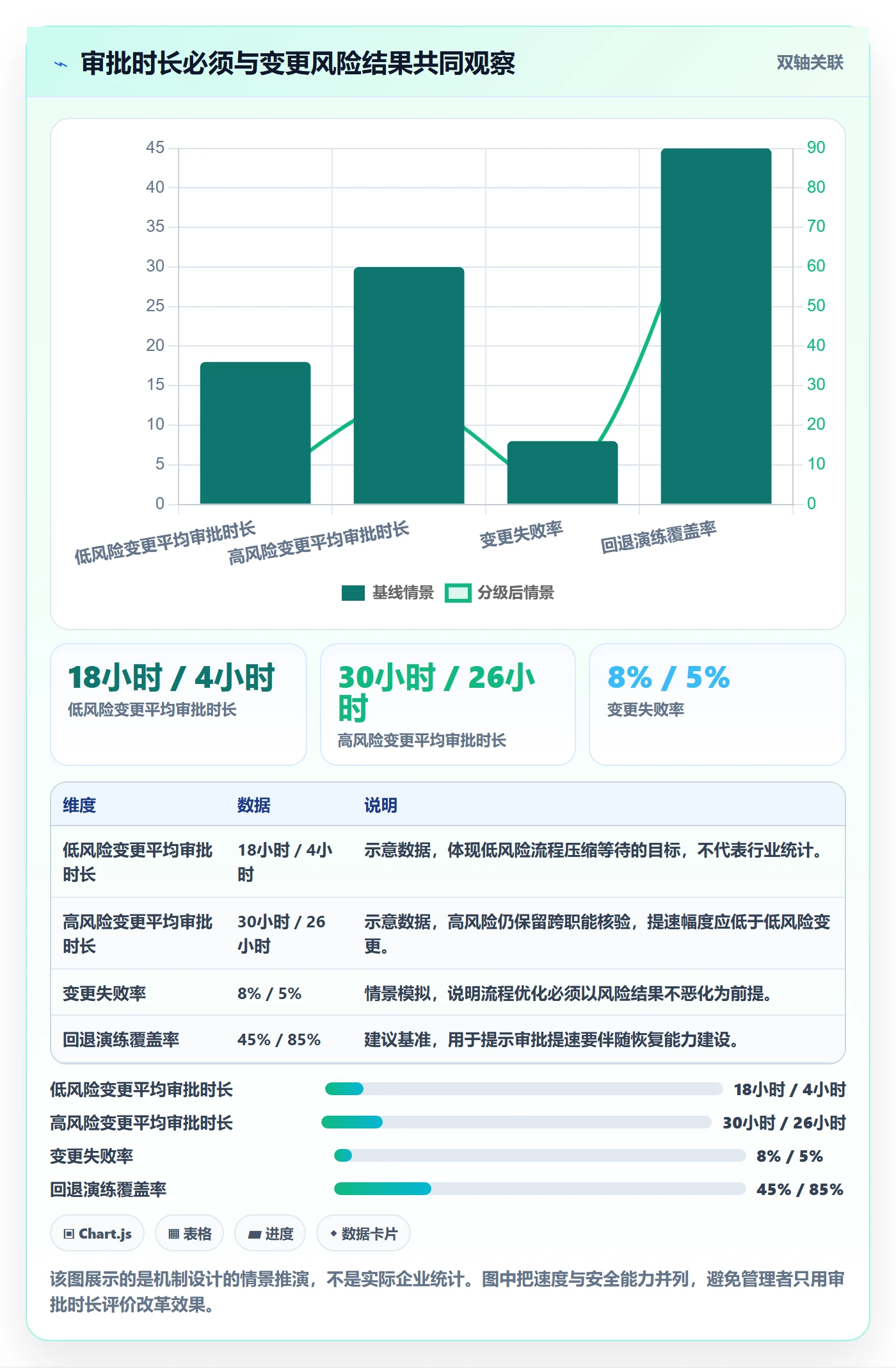 发布审批最佳实践：企业管理者发布管理落地方案，常见问题