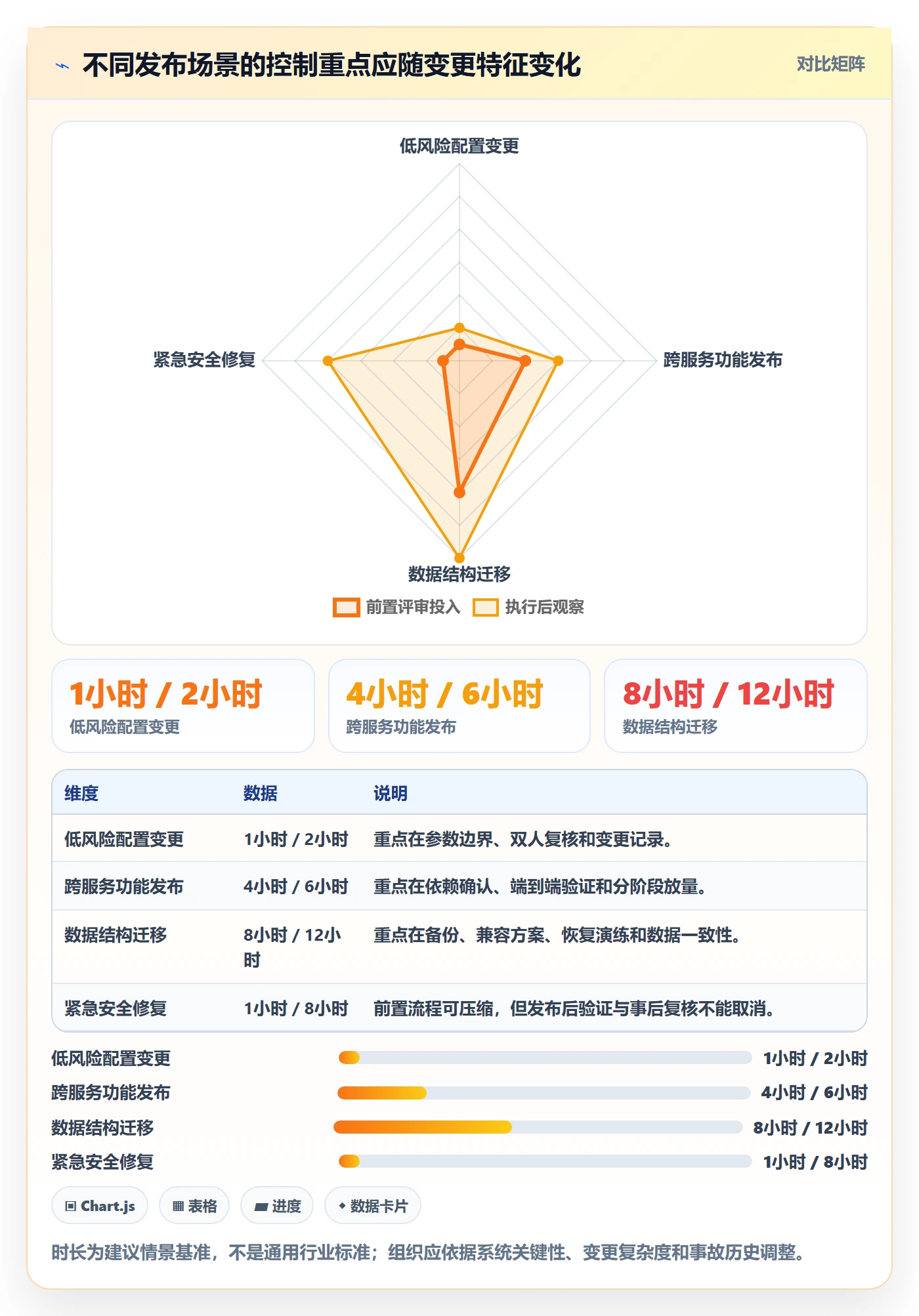 发布管理发布审批全流程:项目经理风险控制与一文讲清