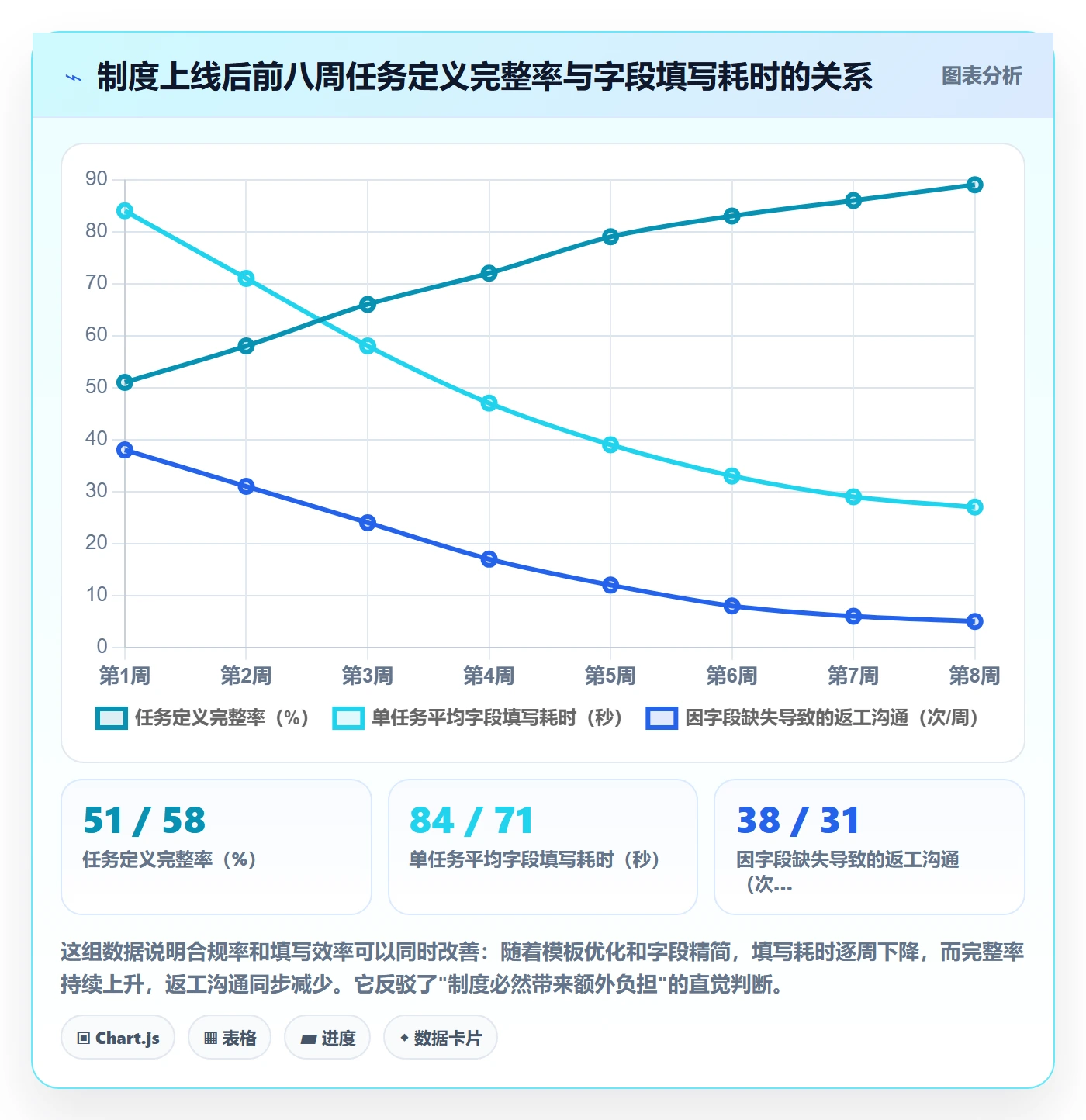 任务提醒催办教程:项目经理制度设计,避坑指南