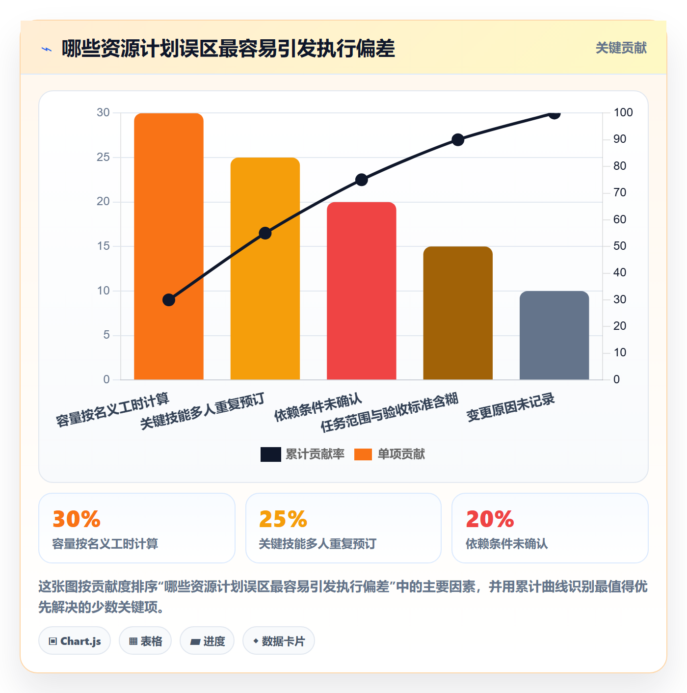 资源分配最佳实践:实施团队资源管理落地方案,常见问题