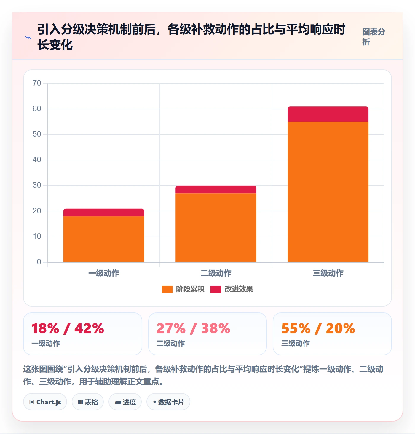 延期分析管理指南：管理层如何做好延期管理，实操方法全流程