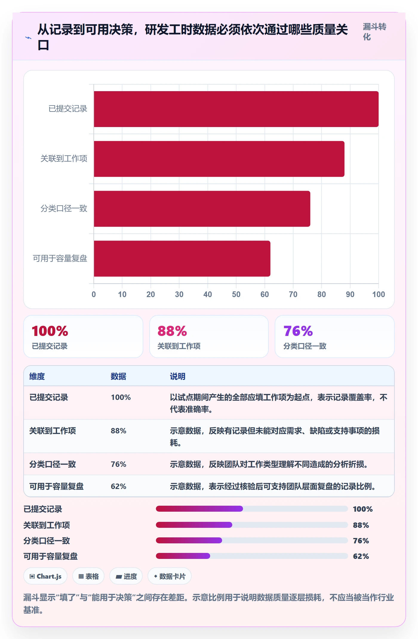 填报工时管理方法大全：研发团队工时管理入门指南落地清单