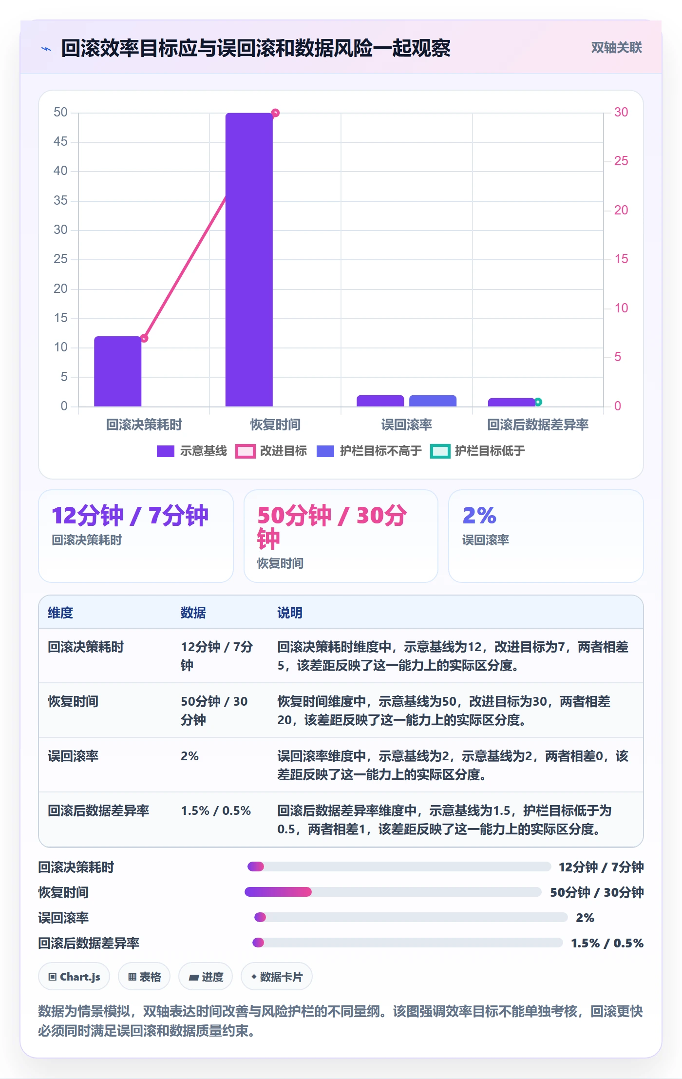 回滚流程与规范：跨部门团队发布管理效率提升关键指标
