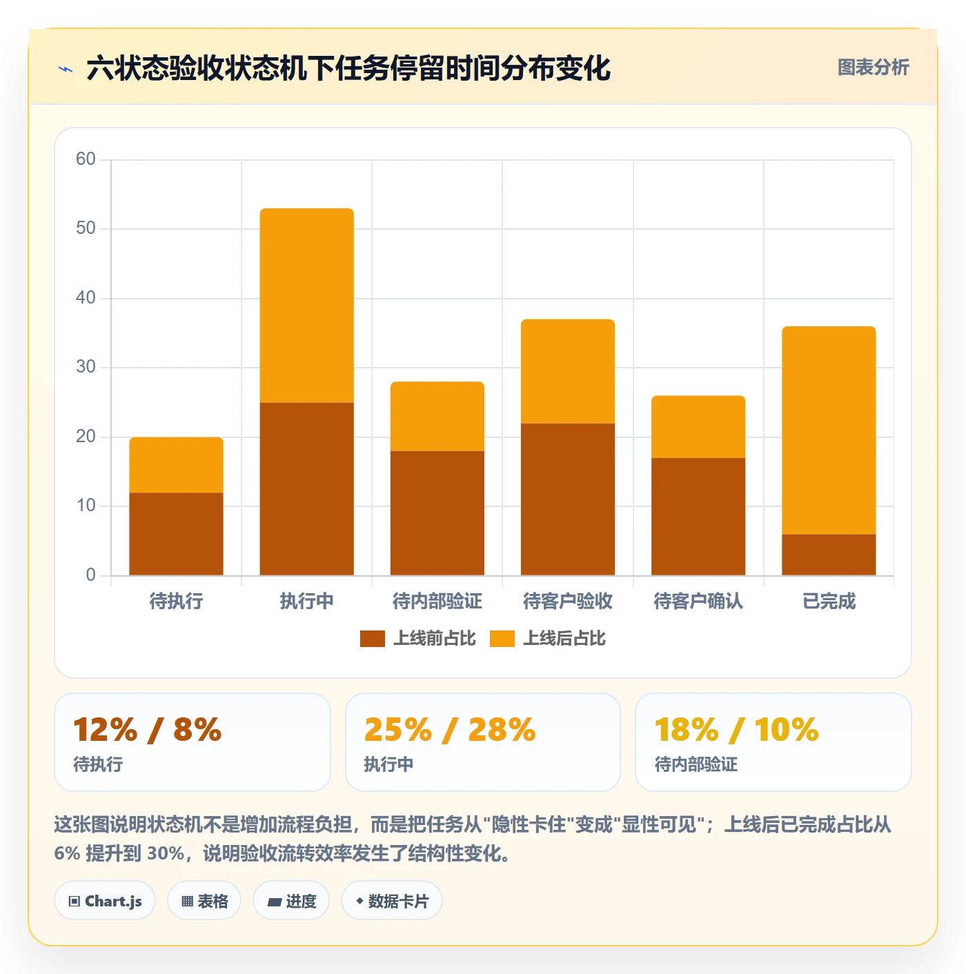 确认完成实操方法：实施团队提升任务验收效率的实操方法方法与模板