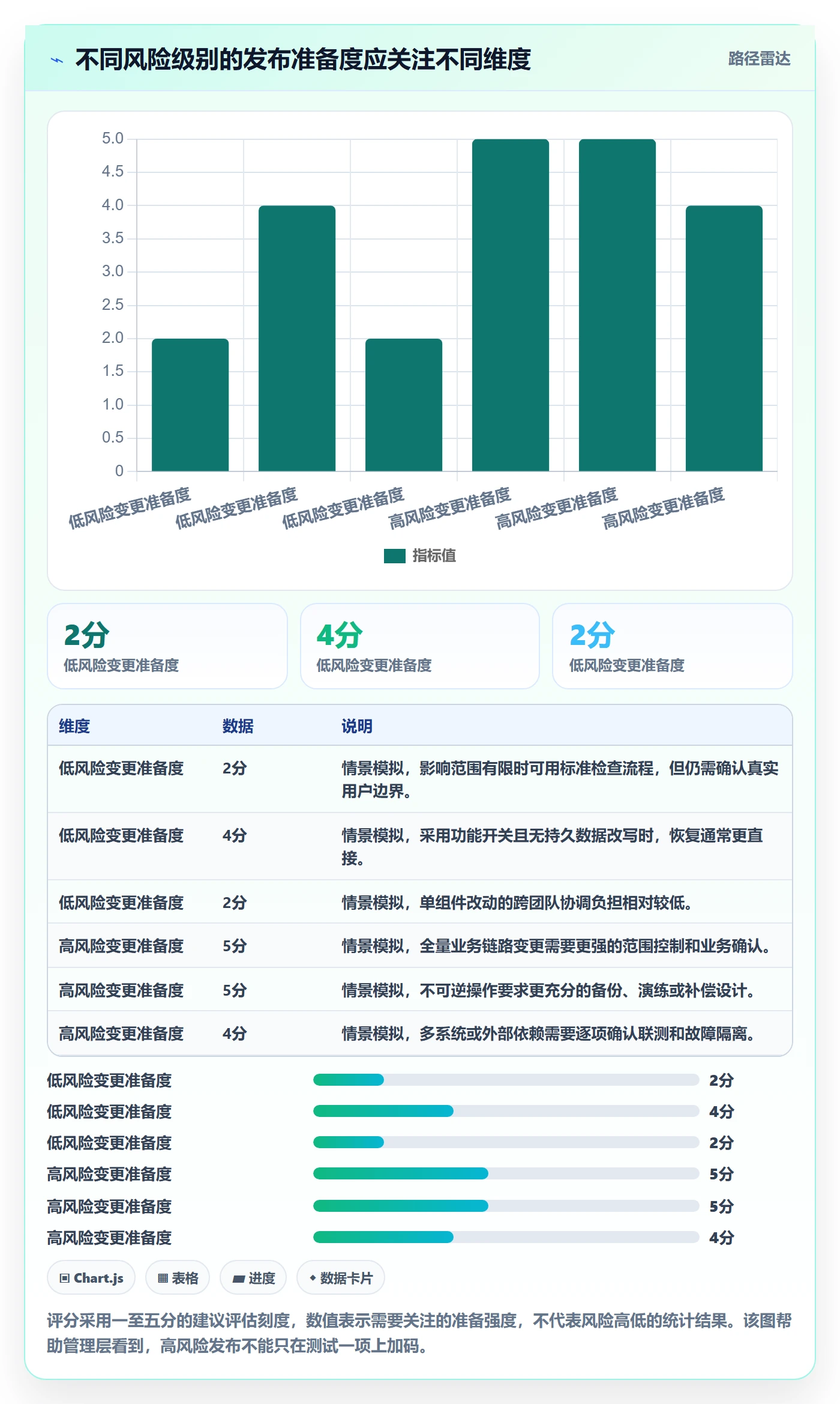 发布检查管理指南:管理层如何做好发布管理,效率提升全流程