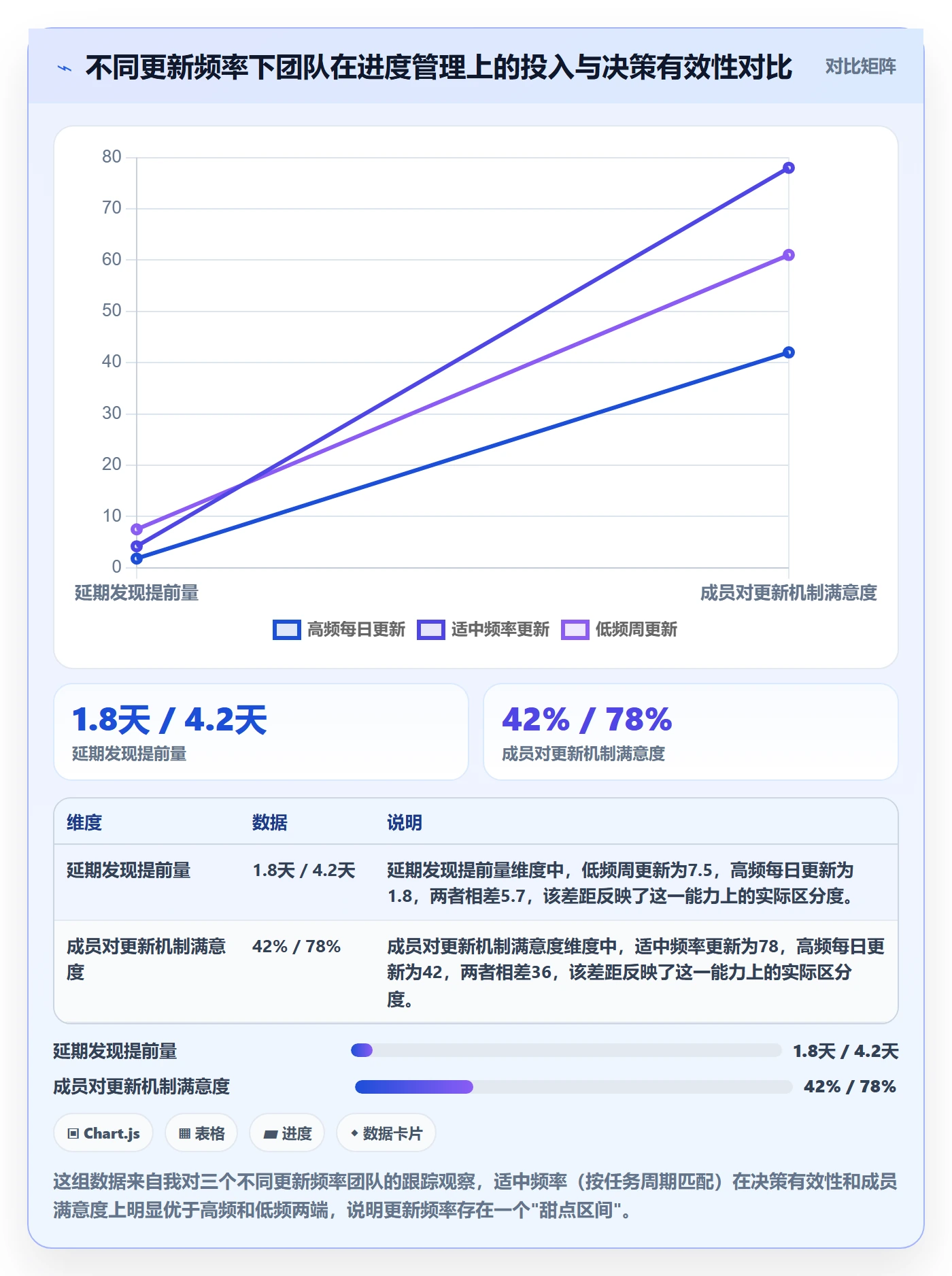 进度更新怎么做？项目成员实操方法：进度管理从0到1