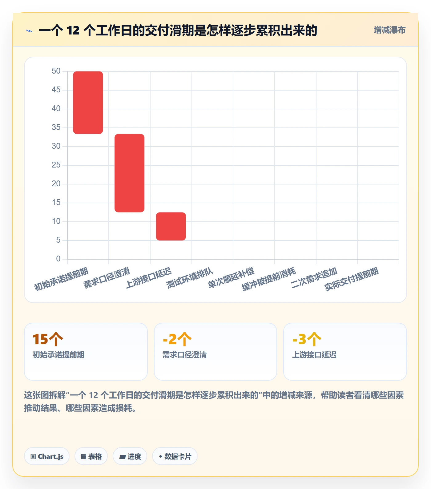 截止时间实操方法:跨部门团队提升任务属性效率的效率提升方法与模板