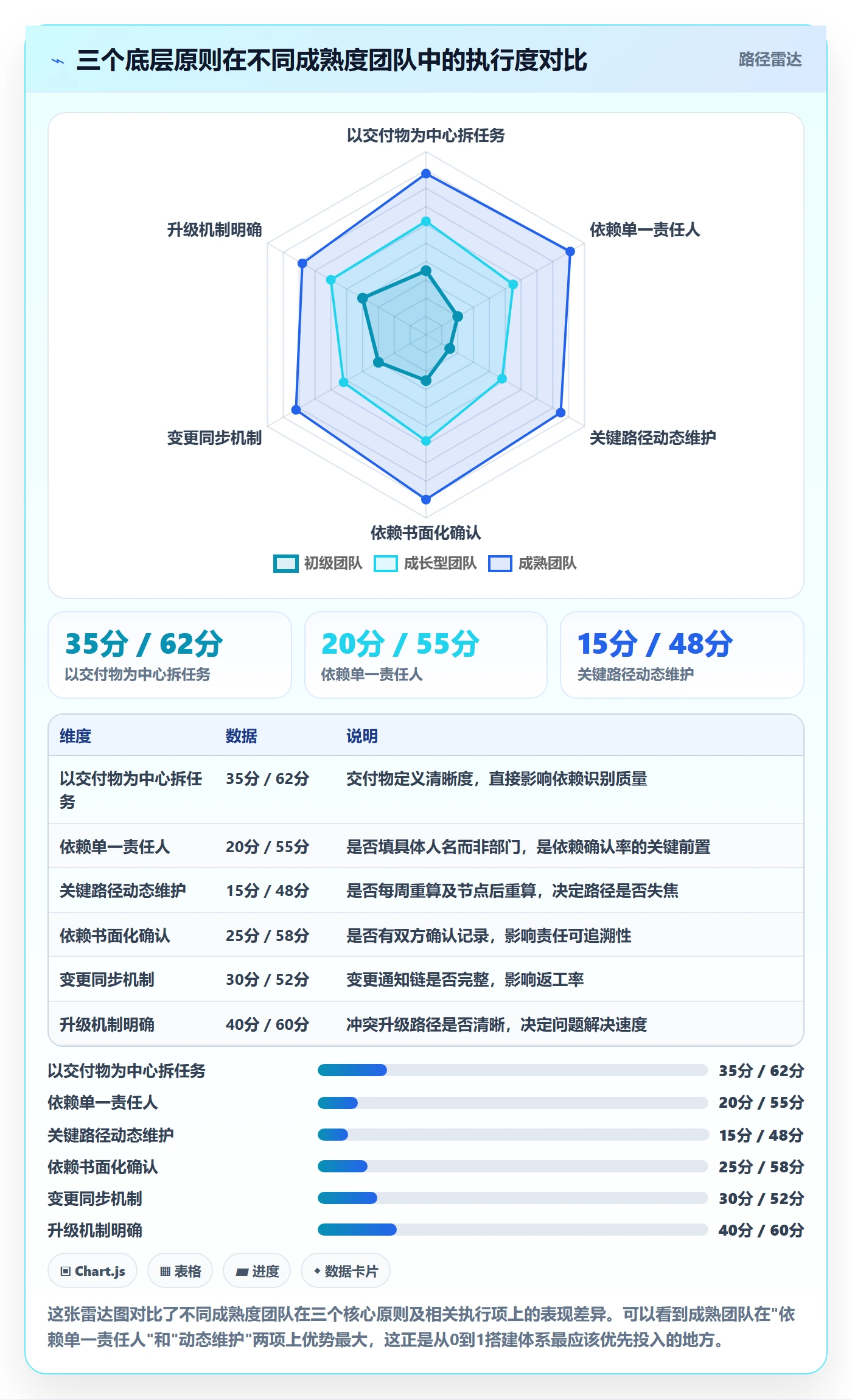 关键路径怎么做?跨部门团队落地方案:任务依赖从0到1
