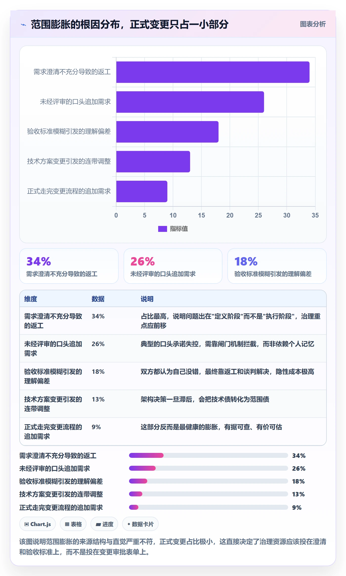 交付范围流程与规范：项目负责人项目范围实操方法关键指标