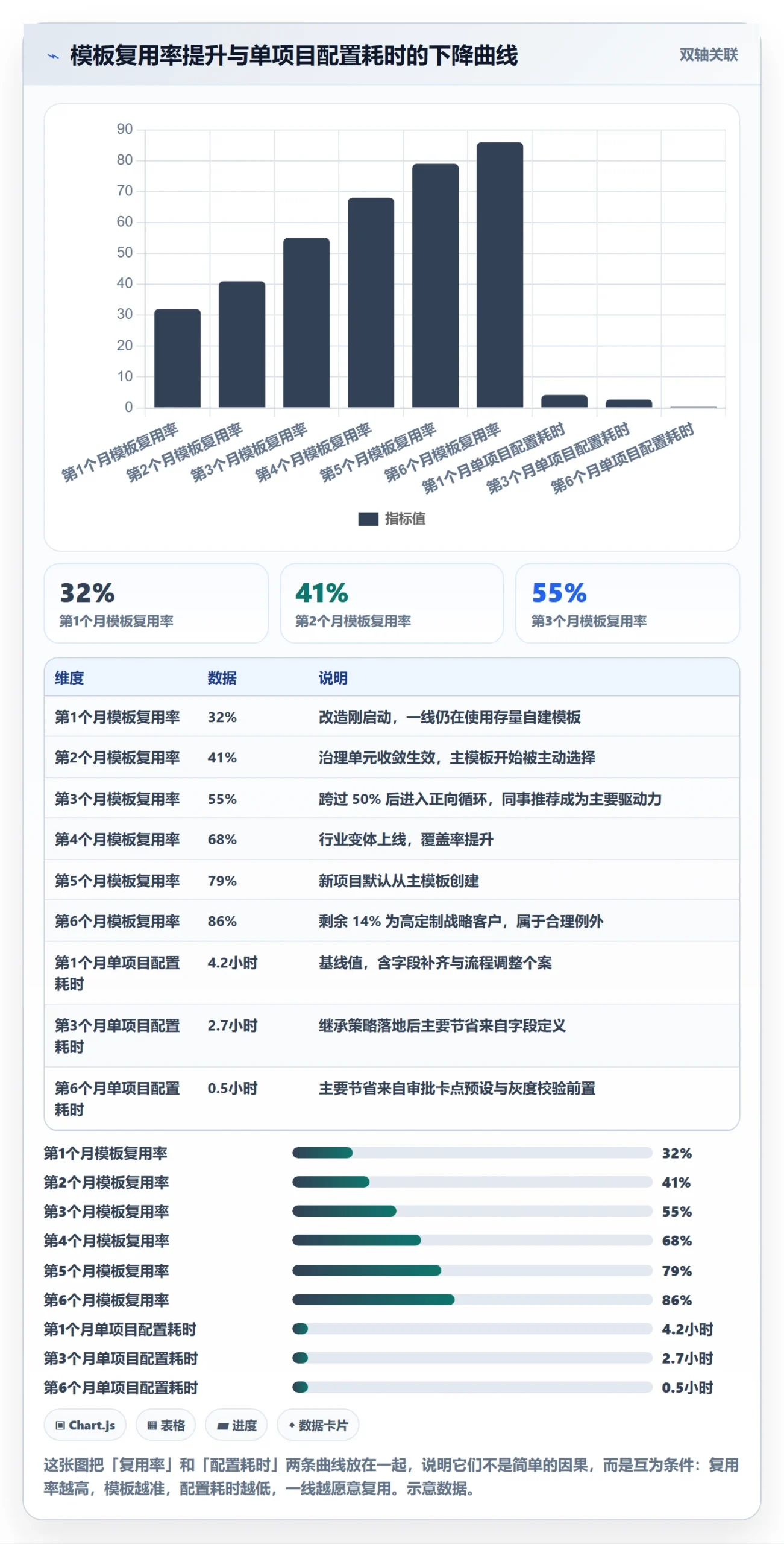 项目模板模板权限教程:实施团队制度设计,避坑指南