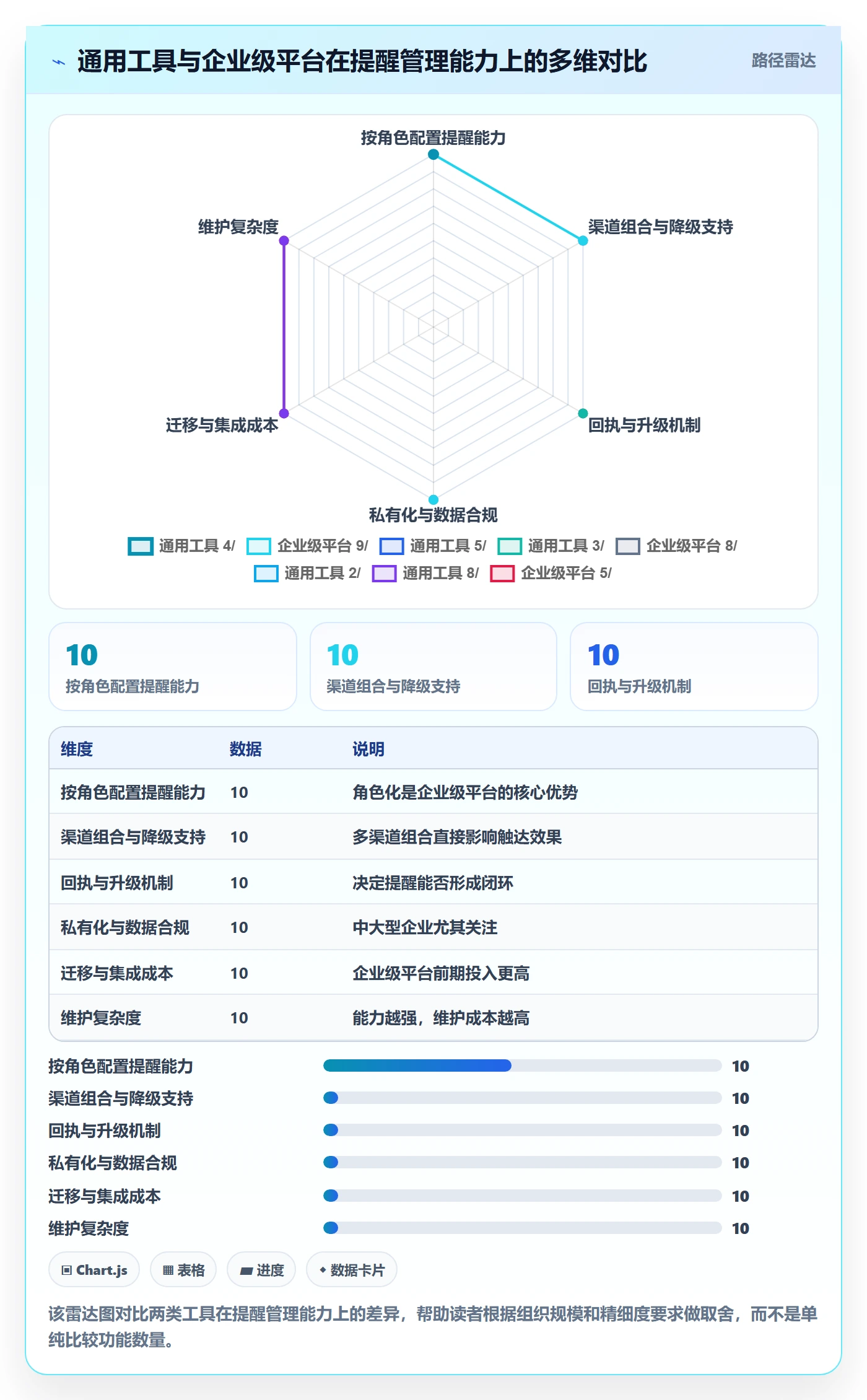 提前提醒怎么做?PMO流程优化:任务提醒从0到1