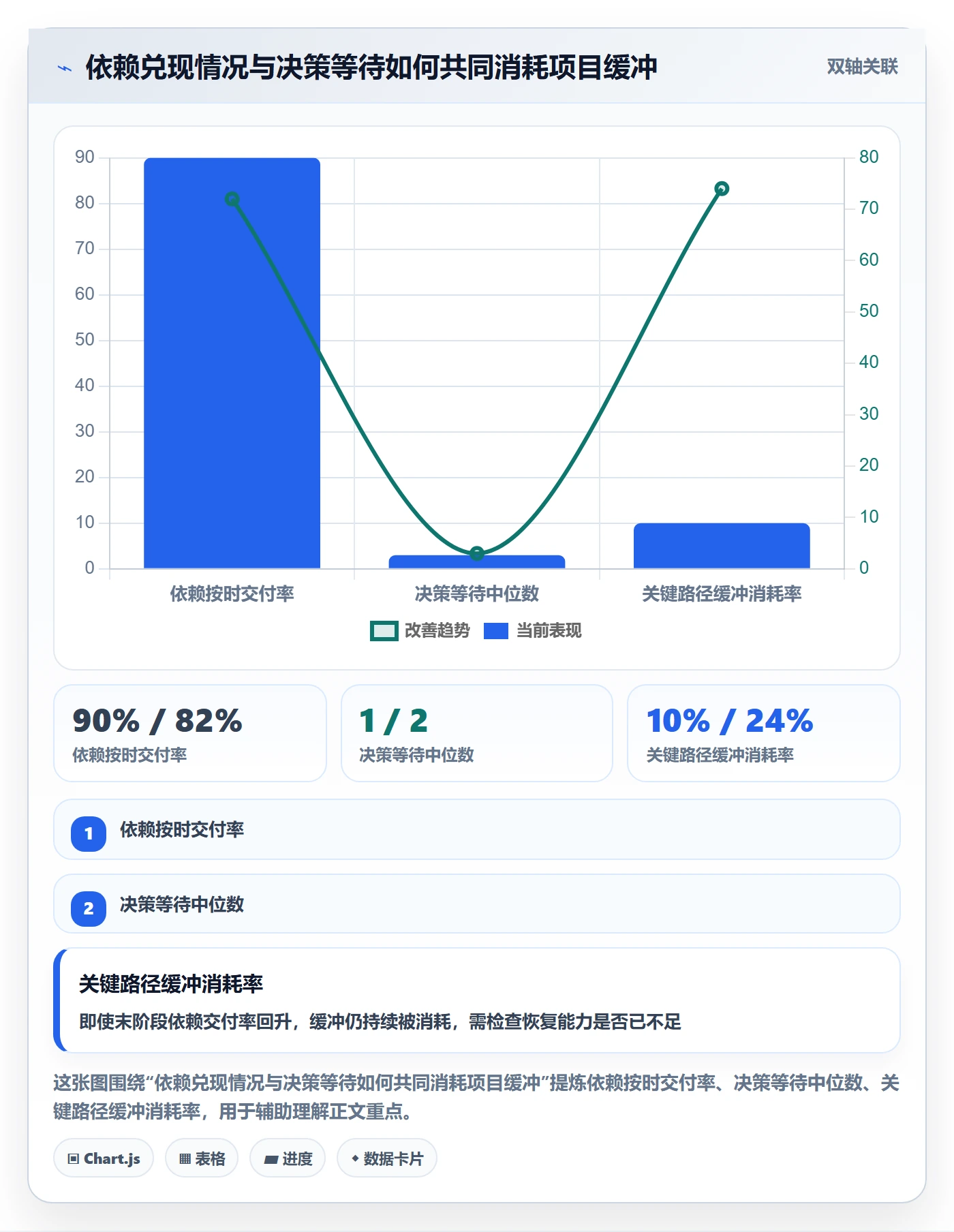 跟踪流程与规范:跨部门团队进度跟踪风险控制关键指标