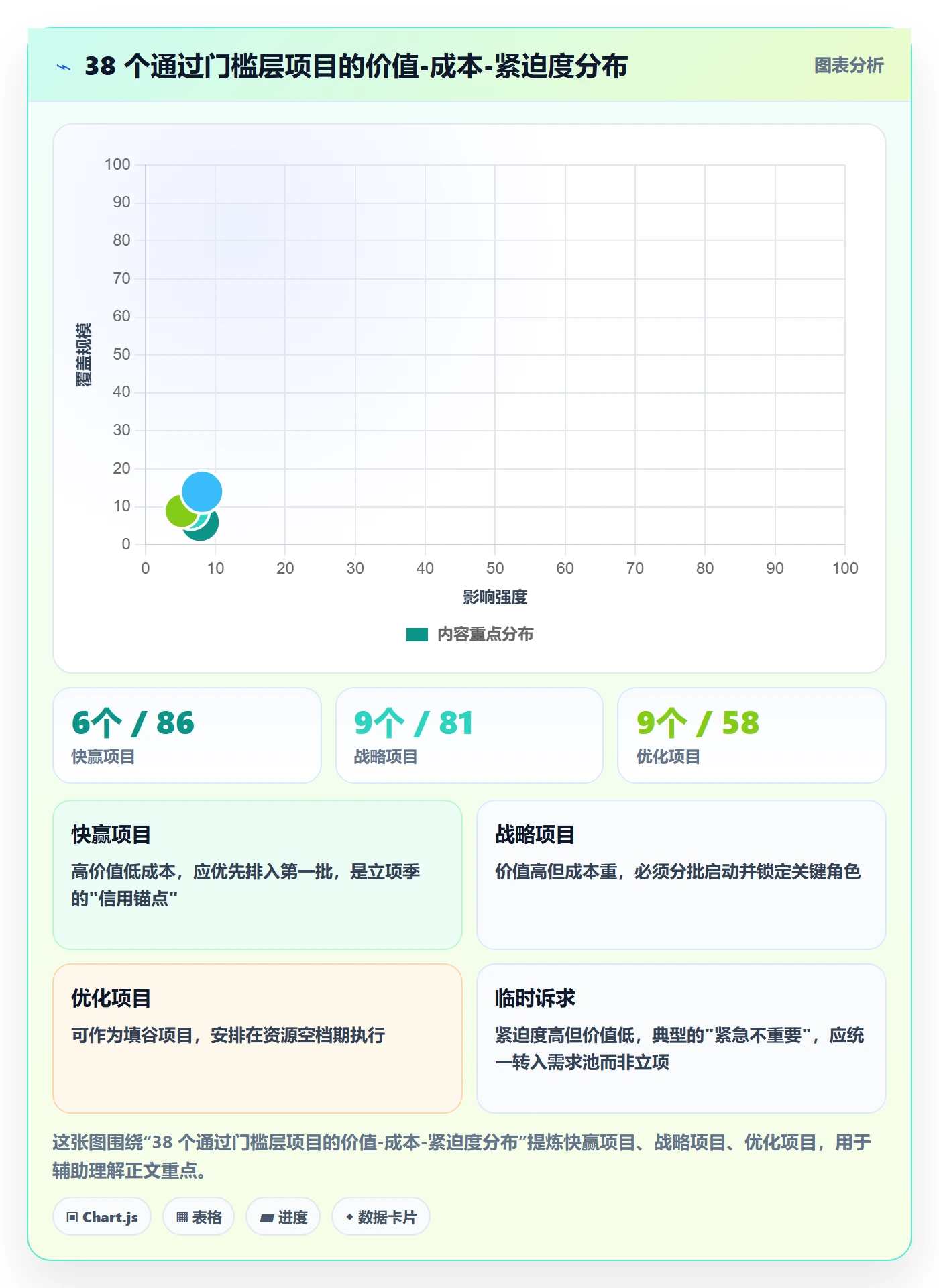 优先级实操方法：PMO提升项目立项效率的最佳实践方法与模板