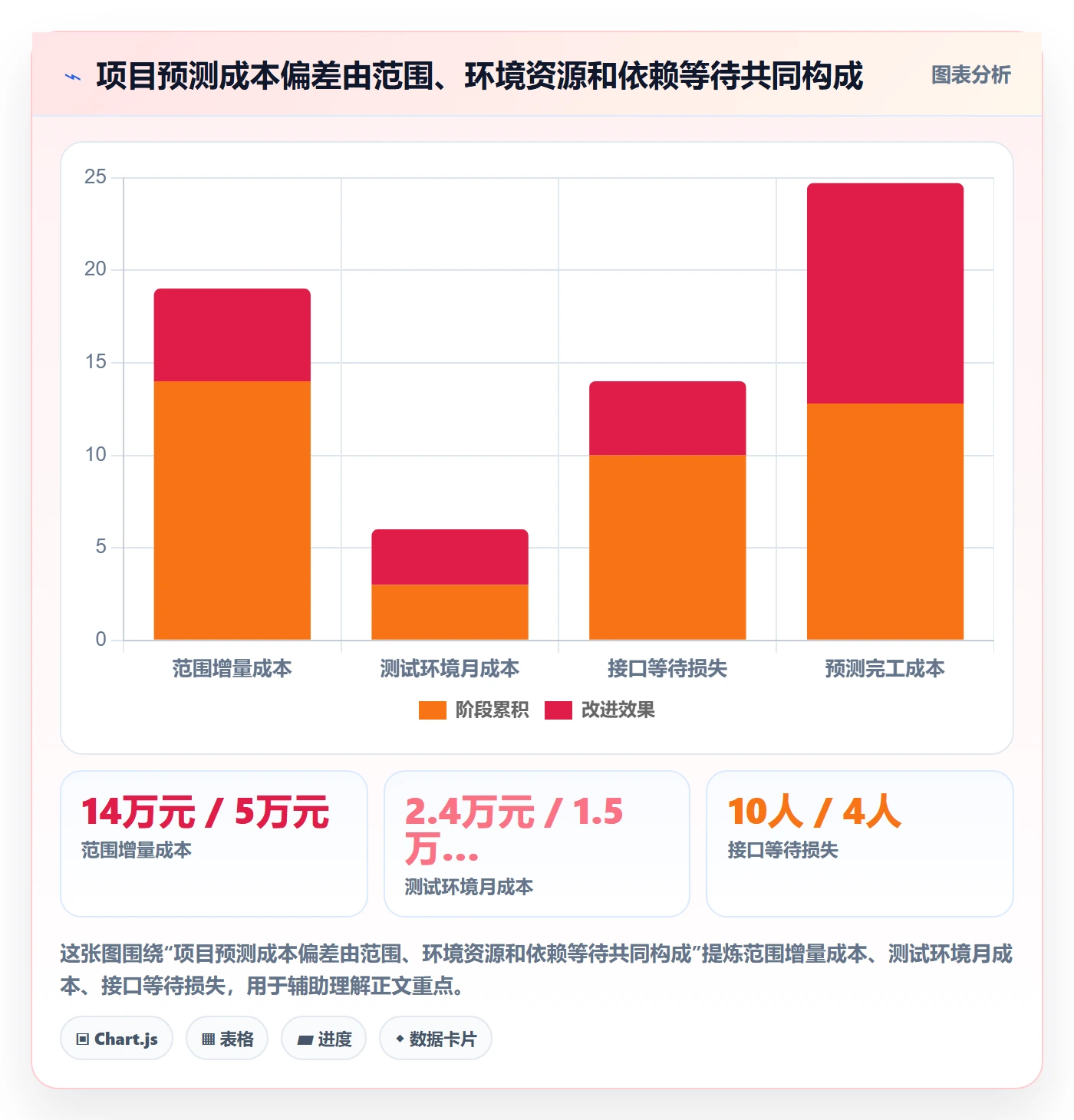 费用管理方法大全:产品经理成本管理效率提升落地清单