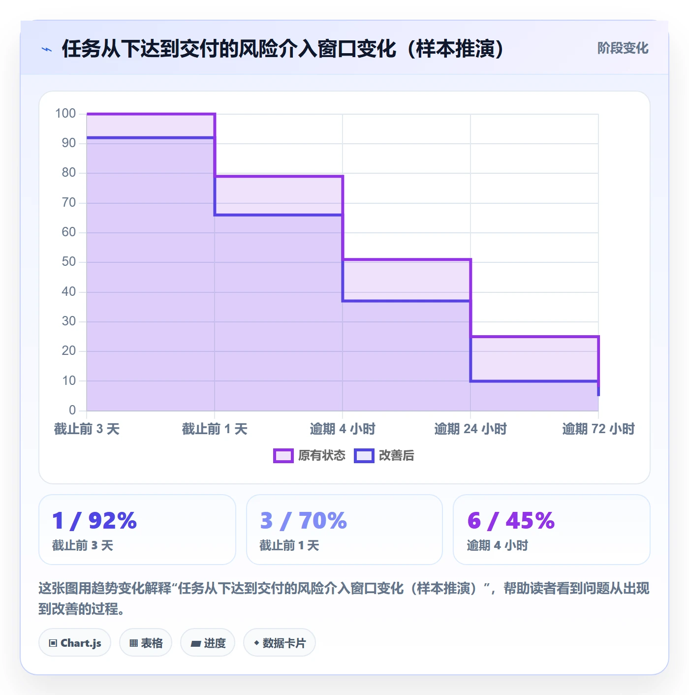 任务提醒催办全流程:管理层效率提升与一文讲清