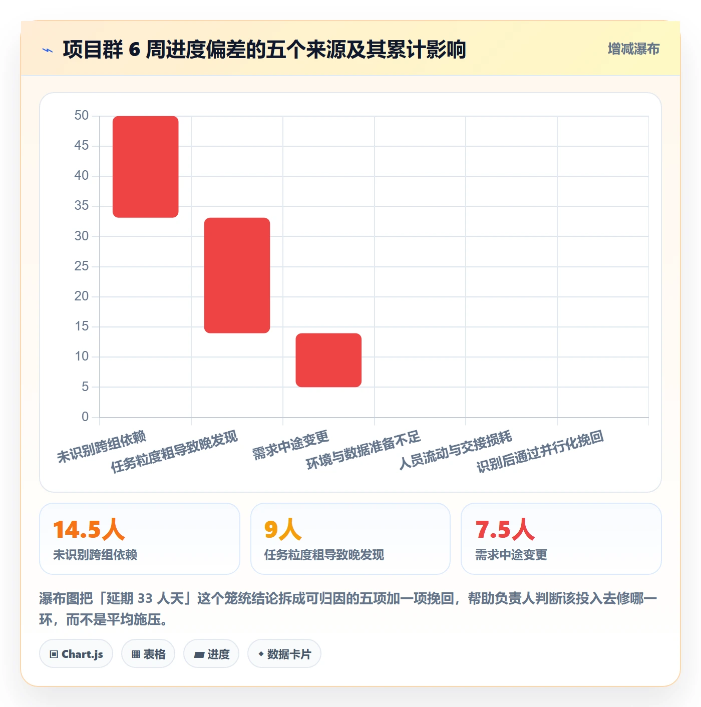 阶段进度管理指南:项目负责人如何做好进度管理,效率提升全流程