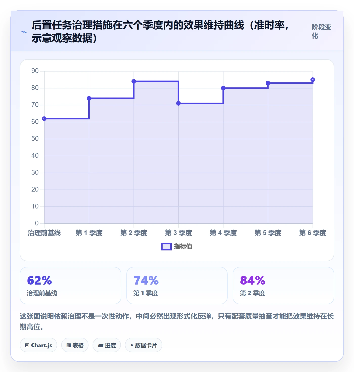 任务依赖后置任务全流程:研发团队风险控制与一文讲清