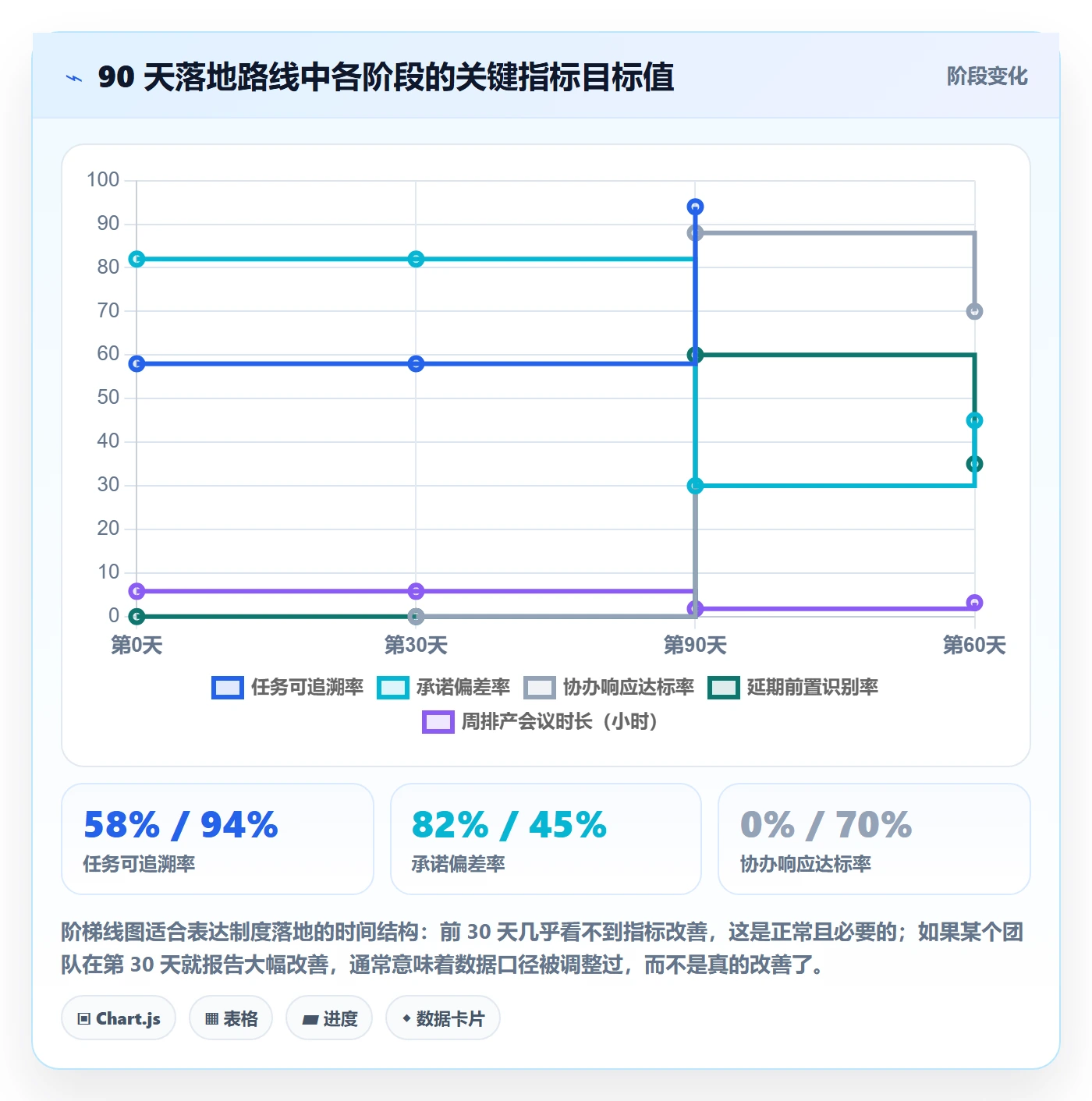 协办落地方案:实施团队开展任务分派的制度设计案例解析