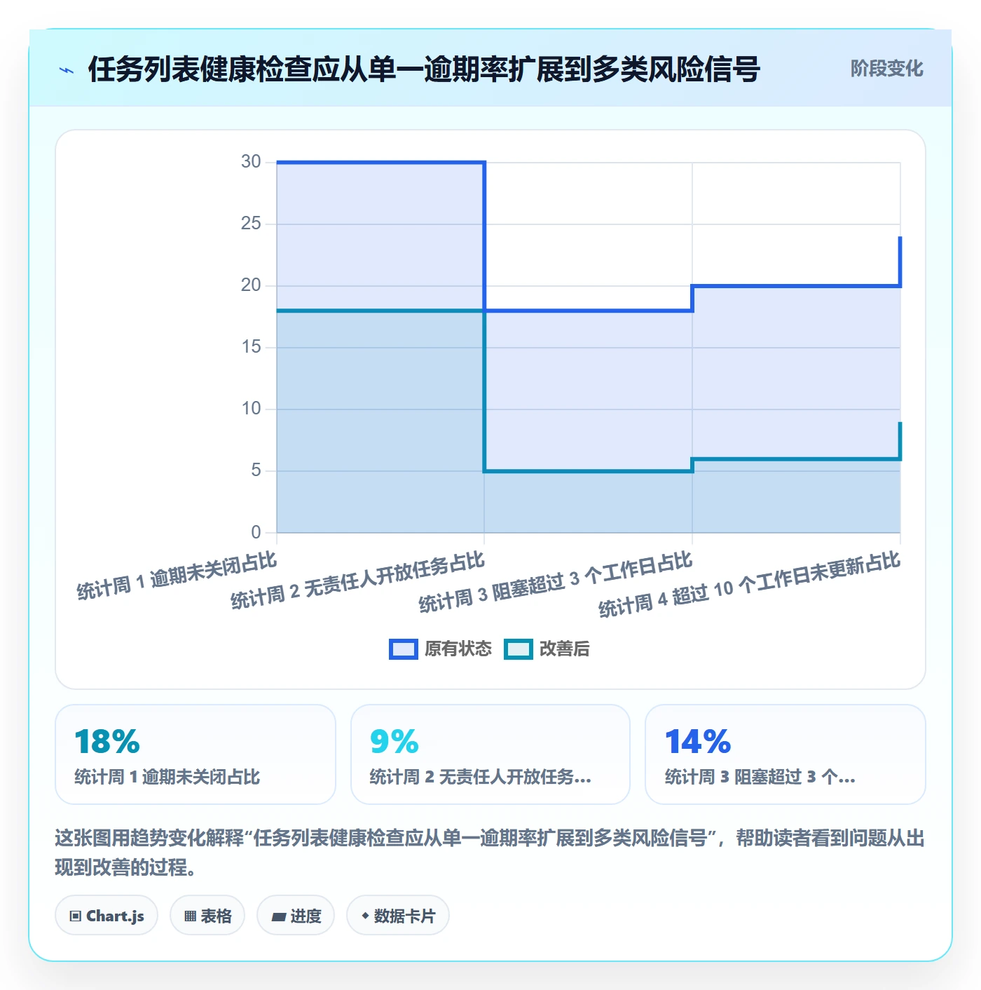 任务列表最佳实践:企业管理者列表视图流程优化,常见问题
