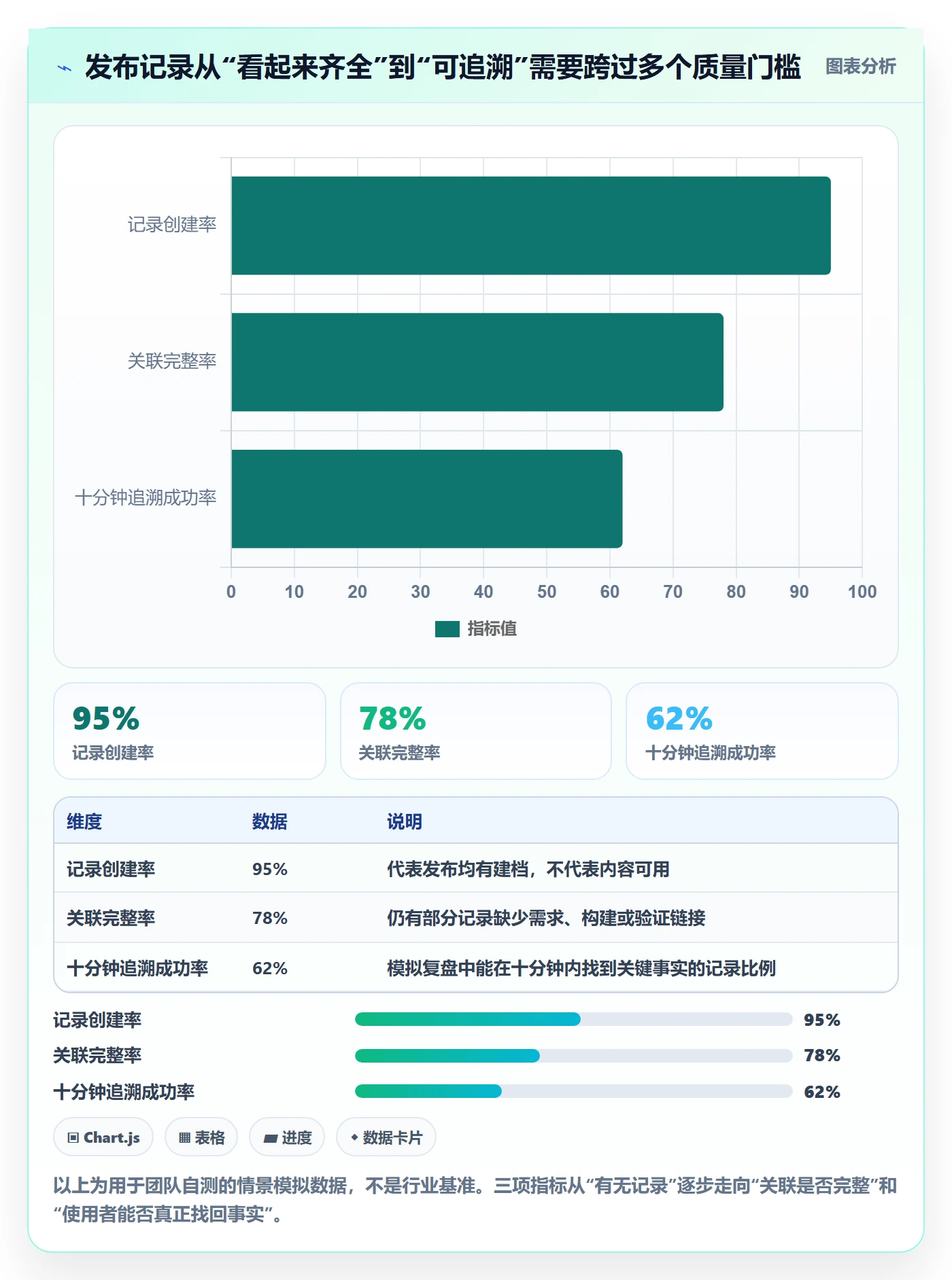 发布管理如何做好发布记录?研发团队协同管理与操作步骤