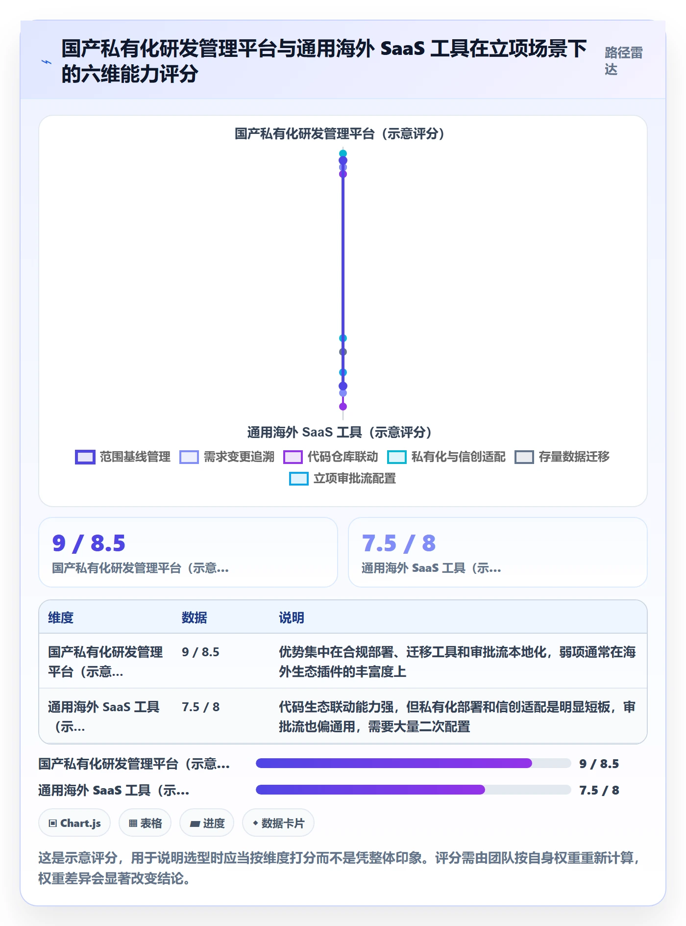项目范围实操方法:研发团队提升项目立项效率的流程优化方法与模板