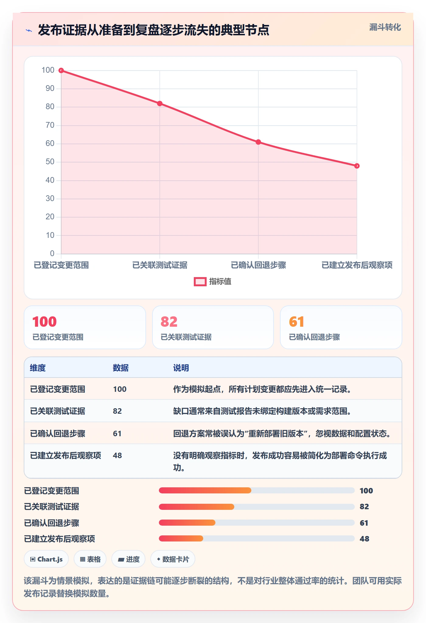 发布检查管理指南:实施团队如何做好发布管理,流程优化全流程