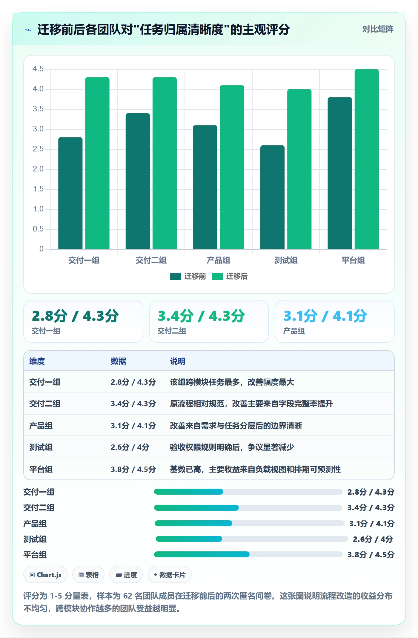 任务分派委派全流程：项目负责人流程优化与一文讲清