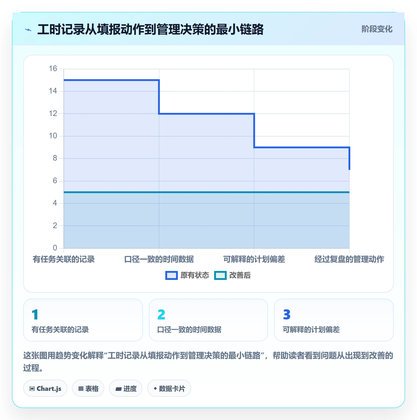 任务工时怎么做？项目成员制度设计：工时表从0到1