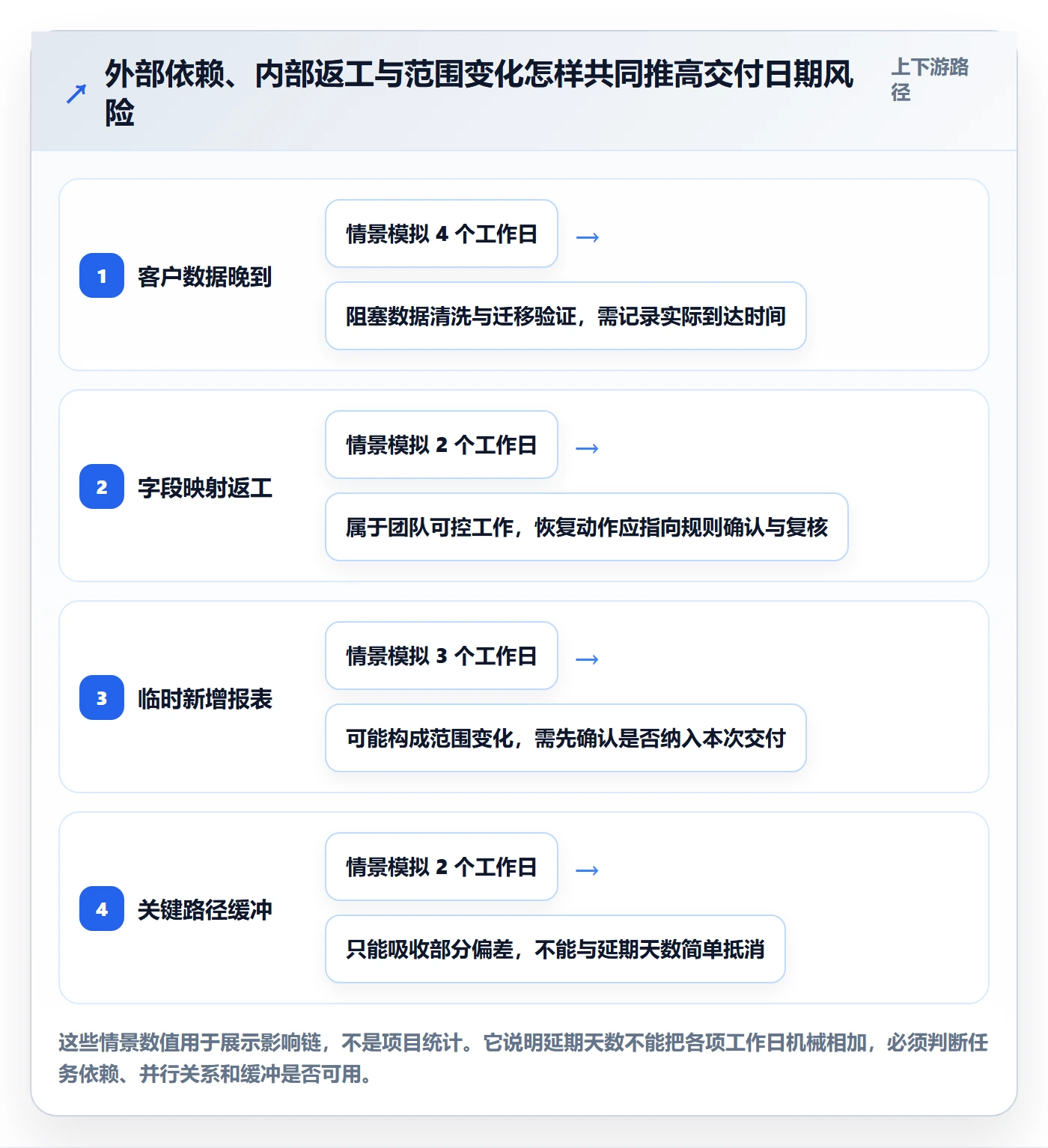 延期审批实操方法：实施团队提升延期管理效率的最佳实践方法与模板