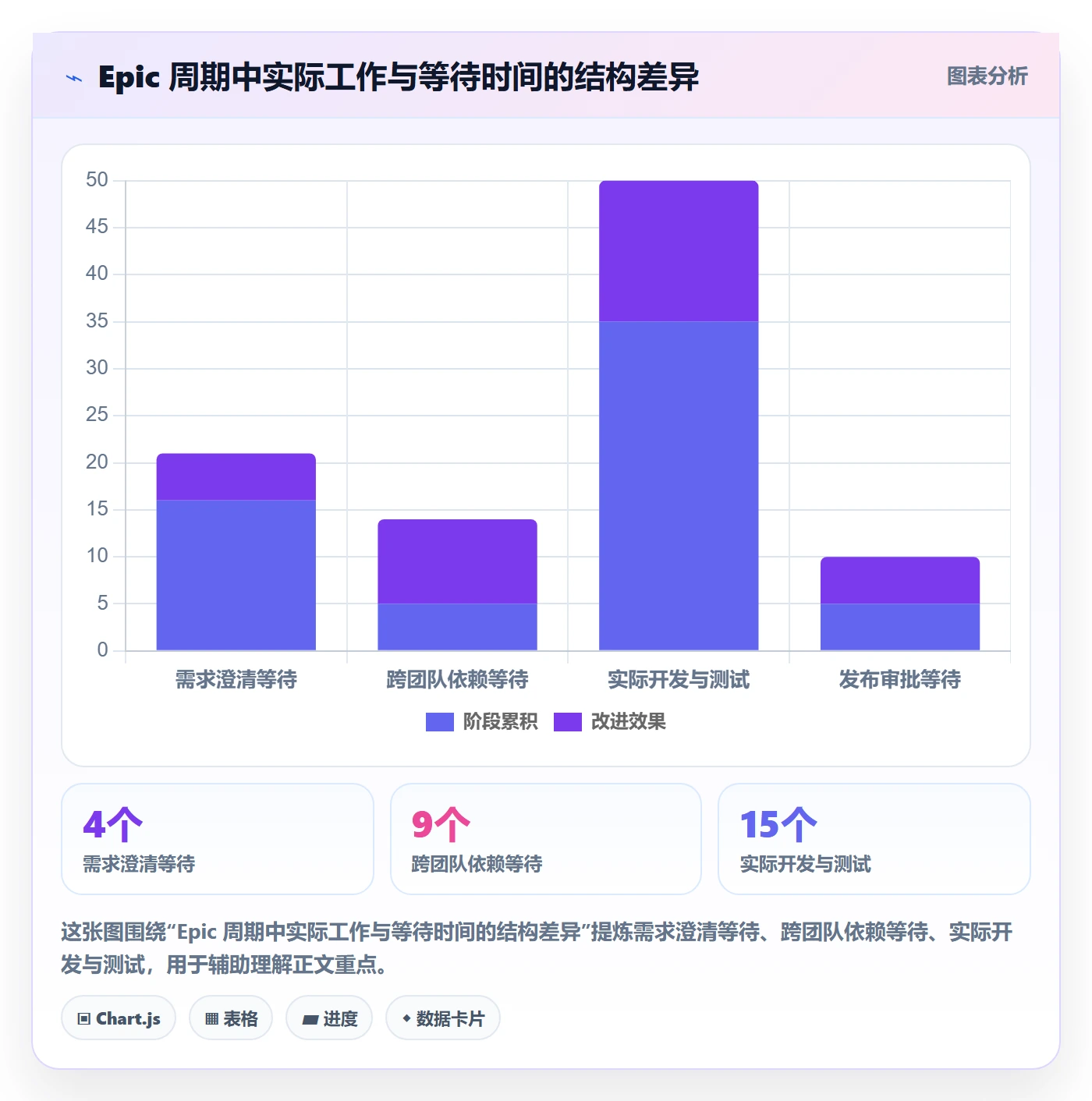 Epic流程与规范：研发团队敏捷项目流程优化关键指标