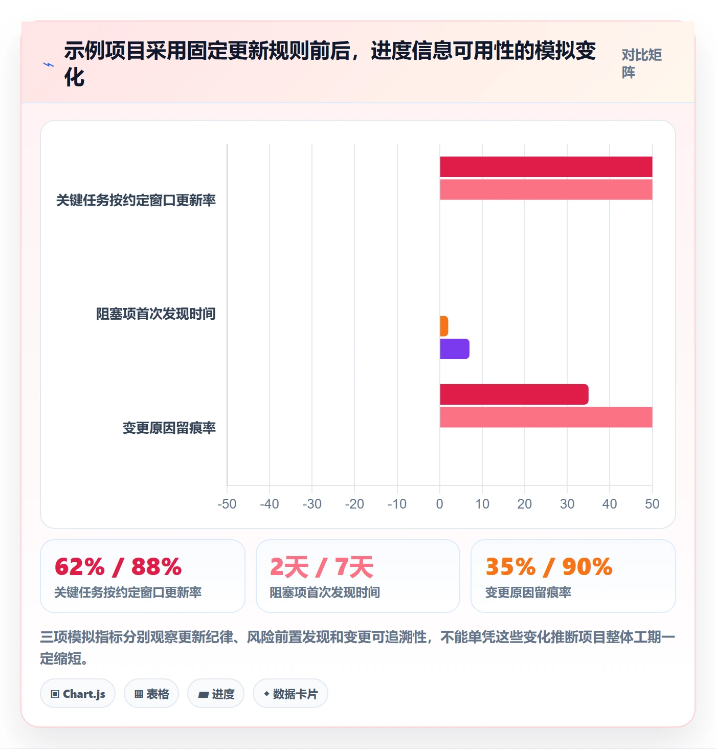 计划时间落地方案:实施团队开展甘特图的制度设计案例解析