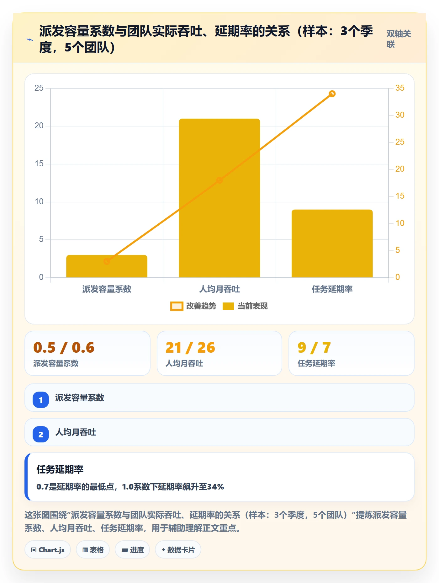 派发管理方法大全：项目成员任务分派制度设计落地清单