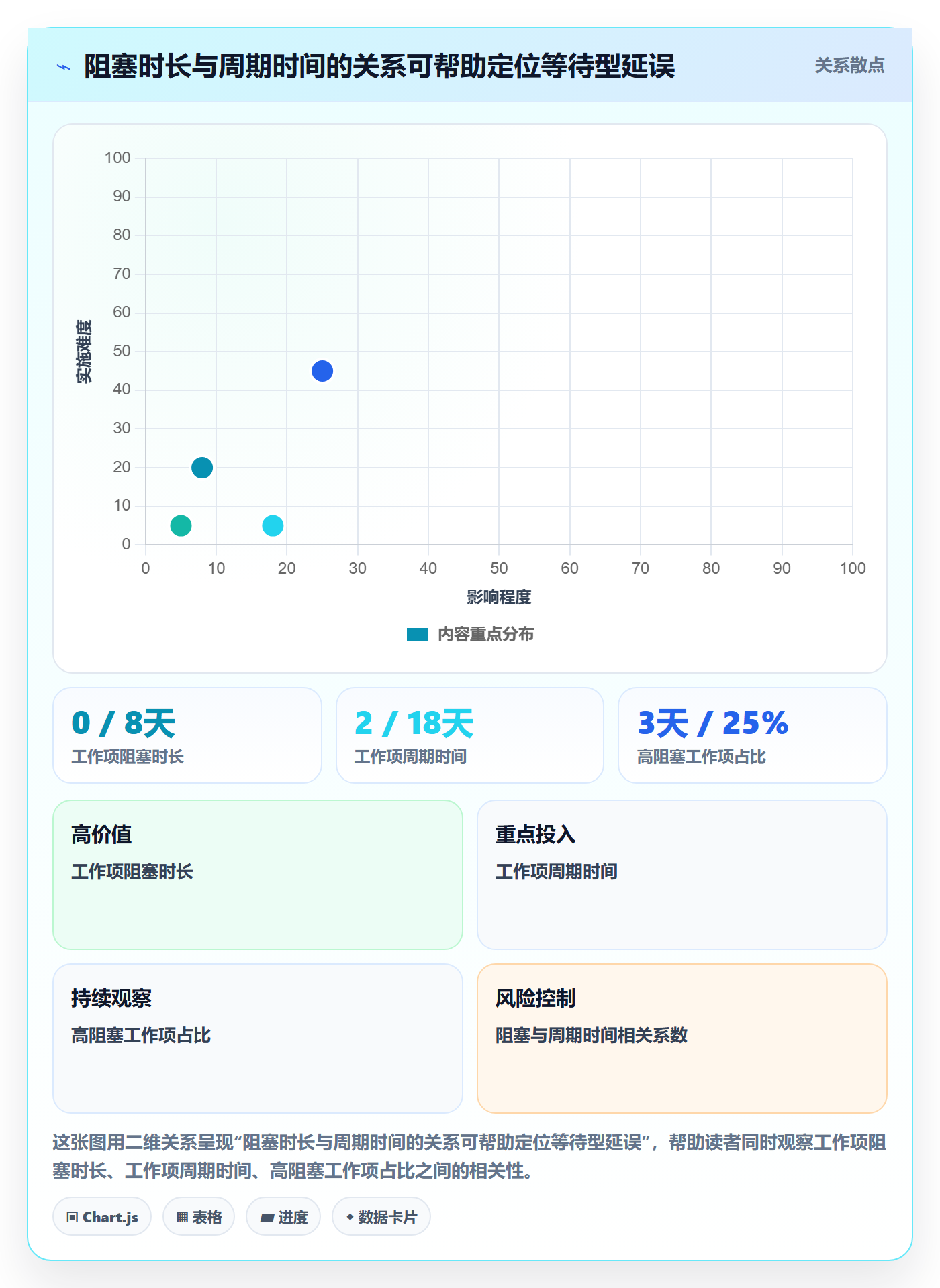 迭代管理迭代教程:PMO数据分析,避坑指南