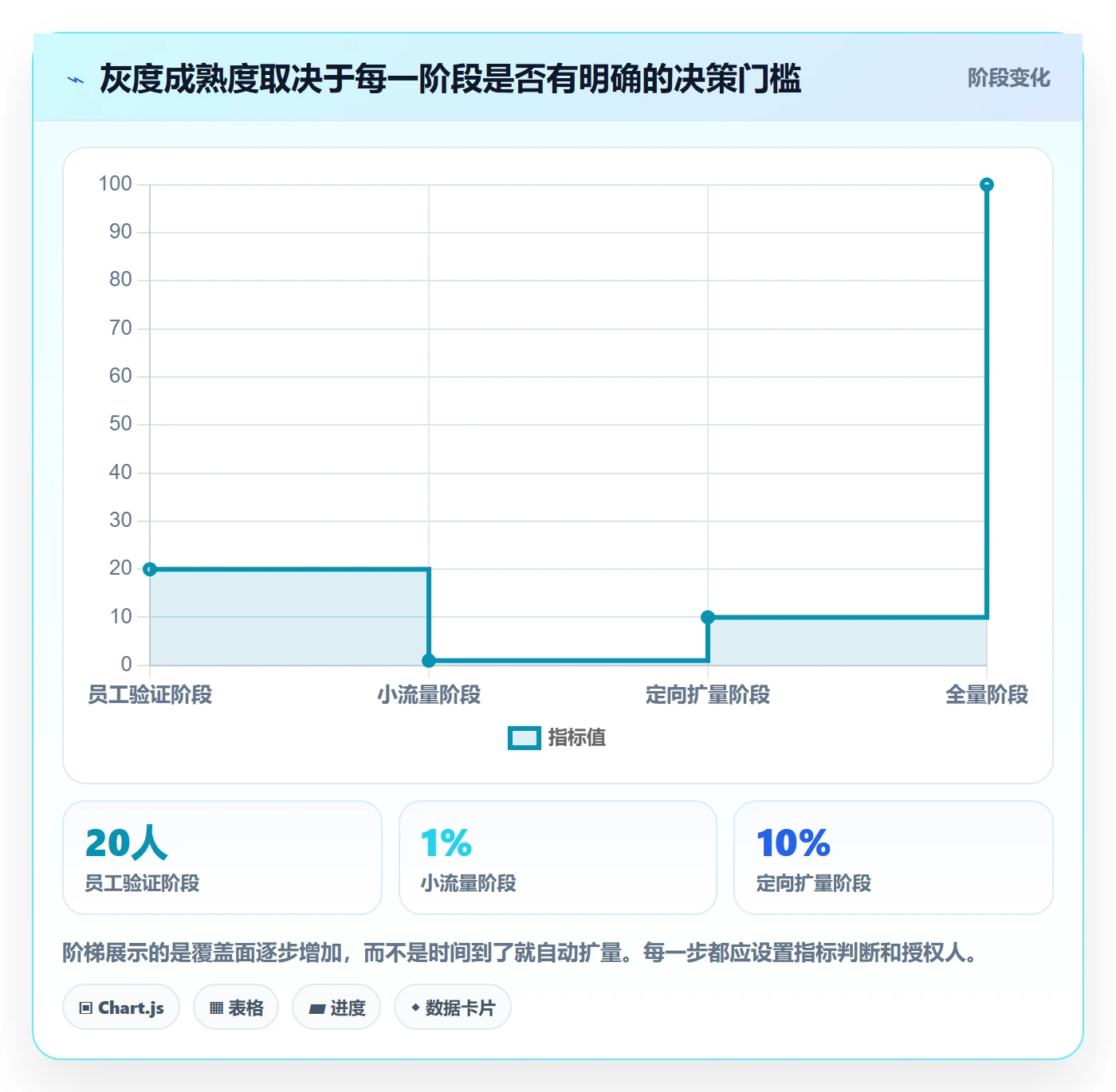 发布管理如何做好灰度发布？企业管理者制度设计与操作步骤
