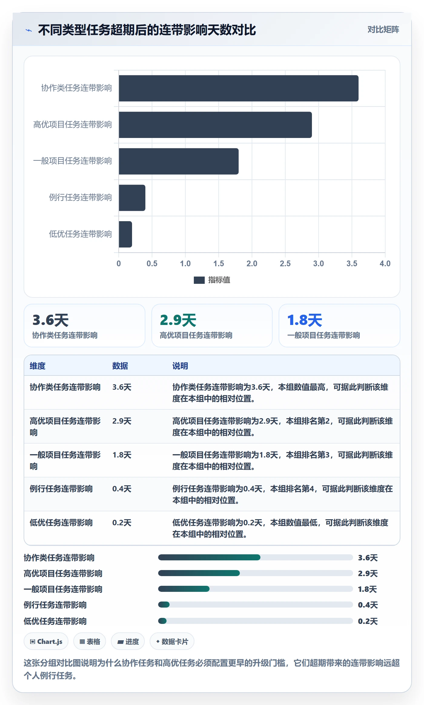 超期提醒管理指南:企业管理者如何做好任务提醒,落地方案全流程