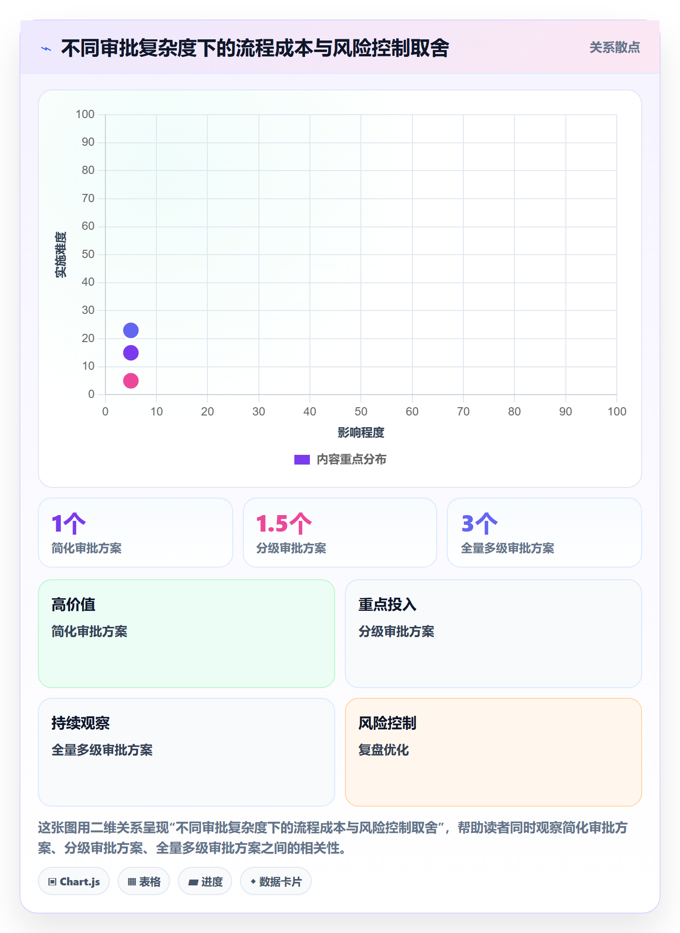 审批管理指南:产品经理如何做好工时表,落地方案全流程