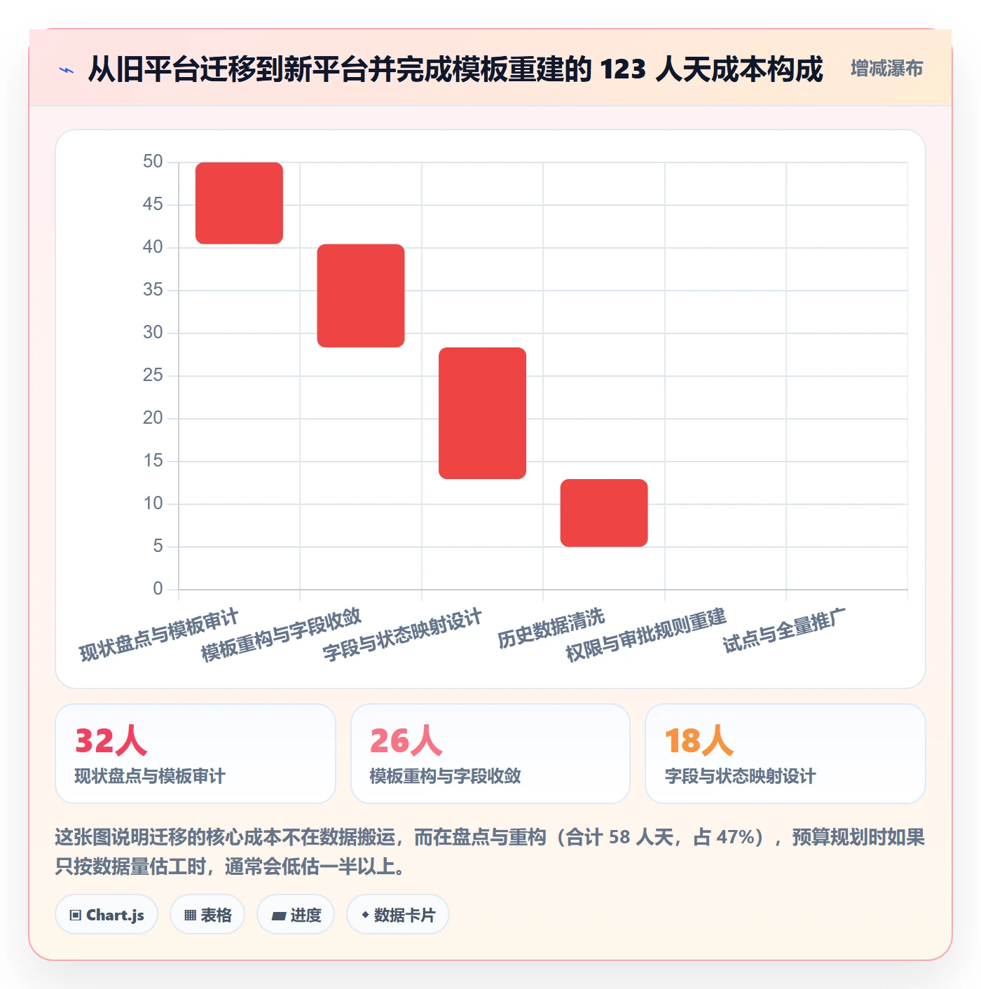 标准项目落地方案:产品经理开展项目模板的风险控制案例解析