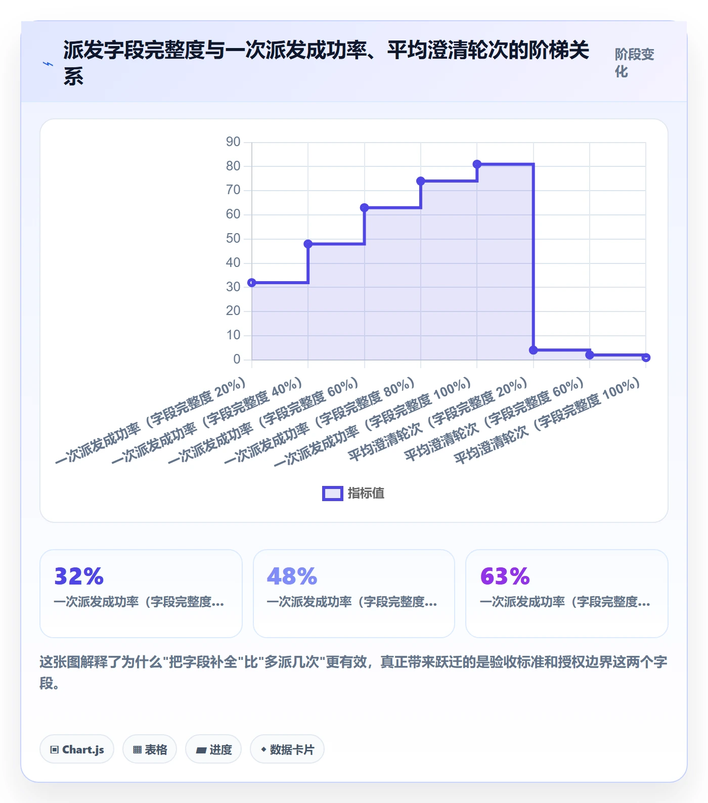 派发实操方法：管理层提升任务分派效率的流程优化方法与模板