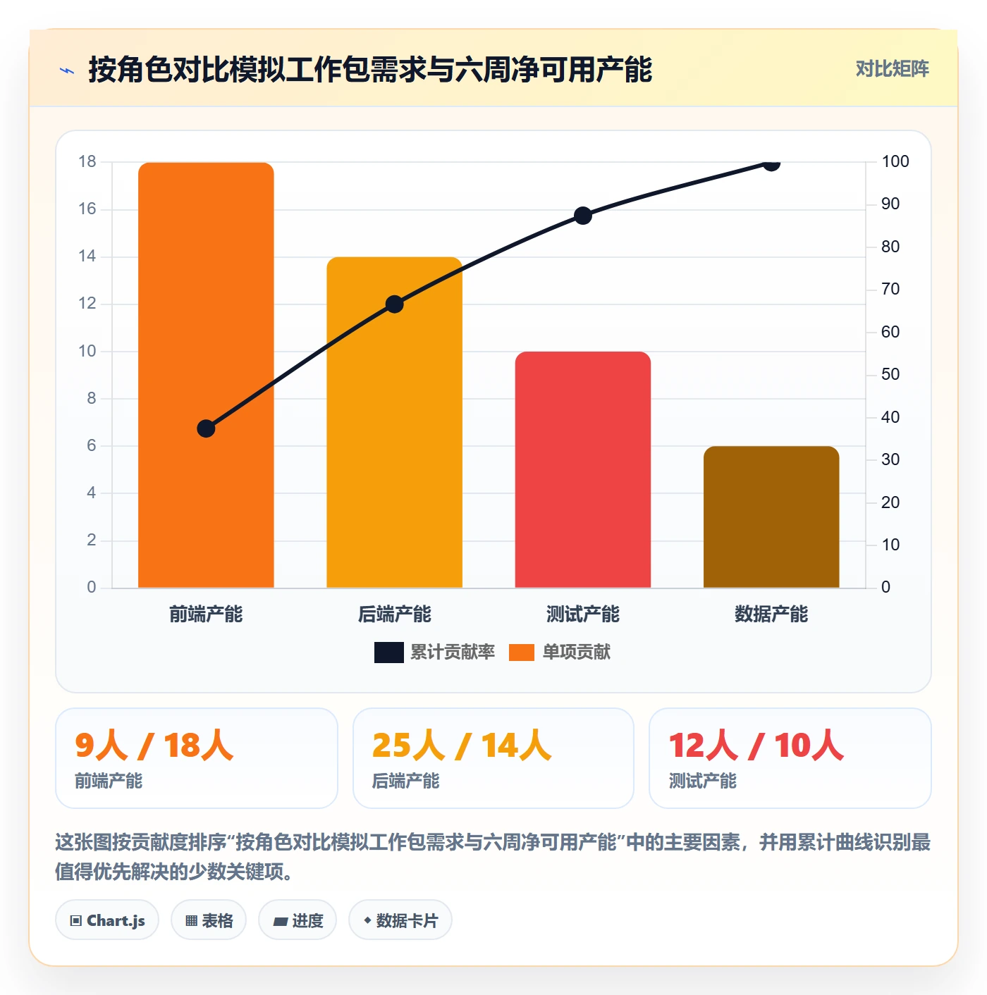 需求排期资源评估教程：项目负责人流程优化，避坑指南