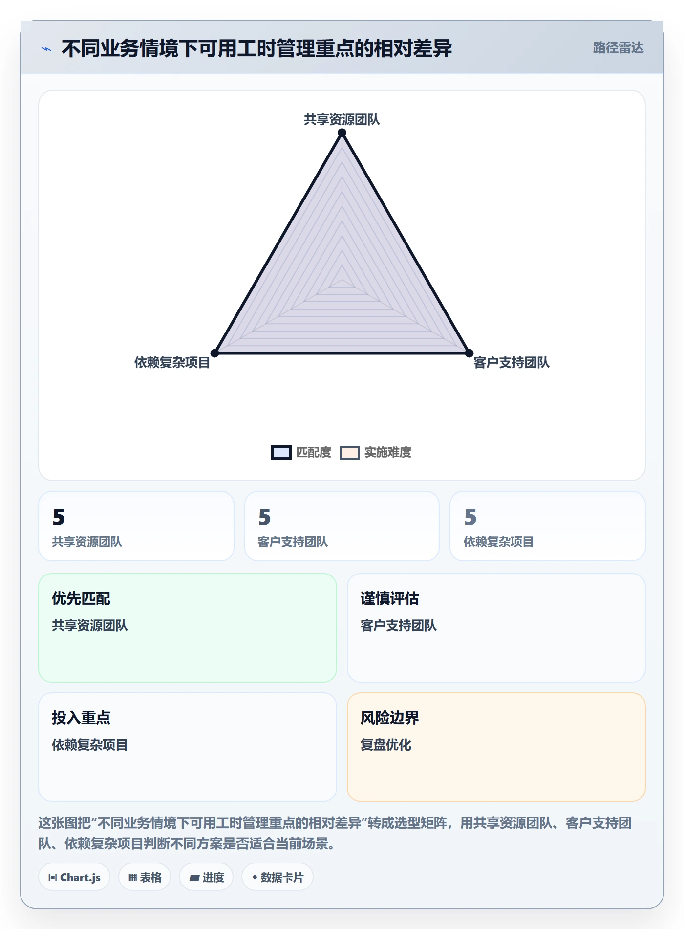 人力资源计划如何做好可用工时？项目成员最佳实践与操作步骤
