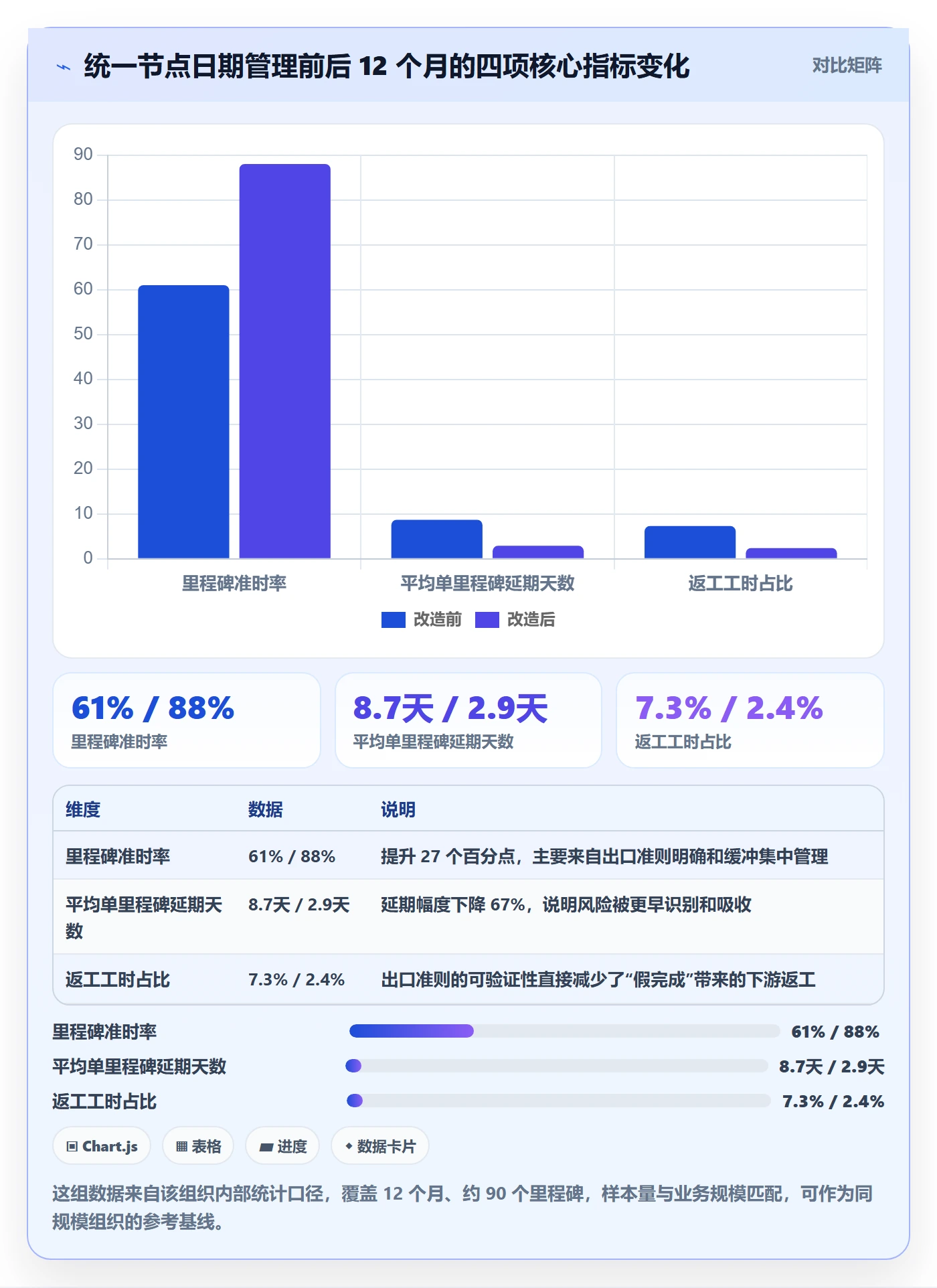 节点日期最佳实践:项目经理里程碑效率提升,常见问题