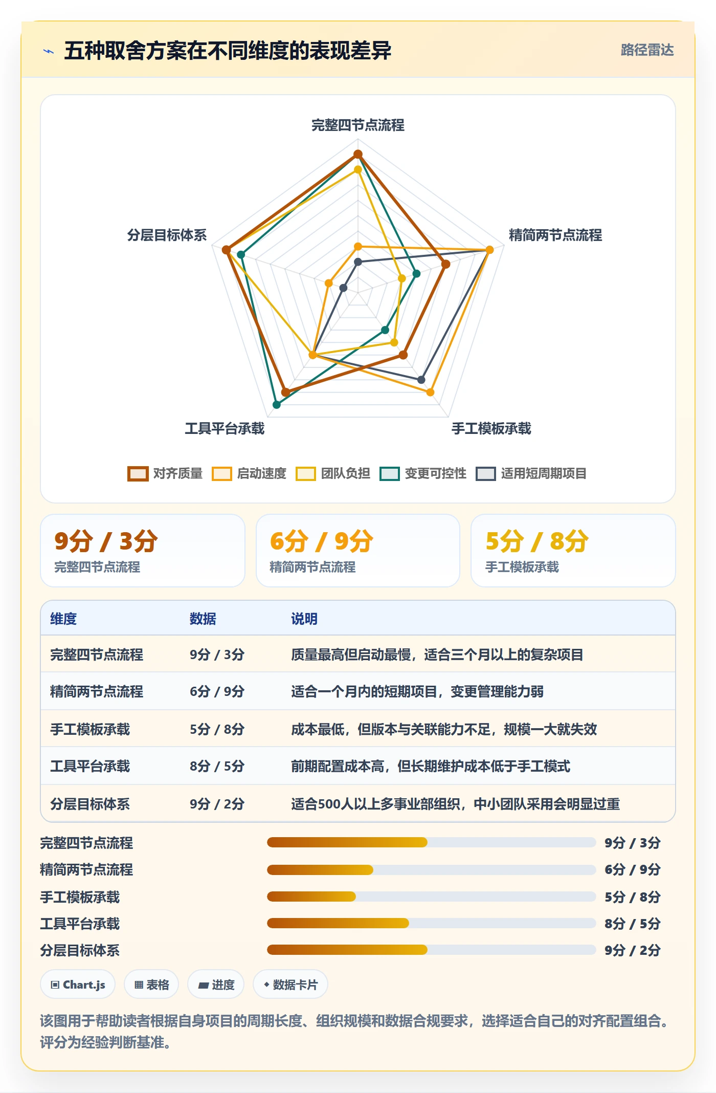 目标对齐流程与规范:跨部门团队项目目标入门指南关键指标