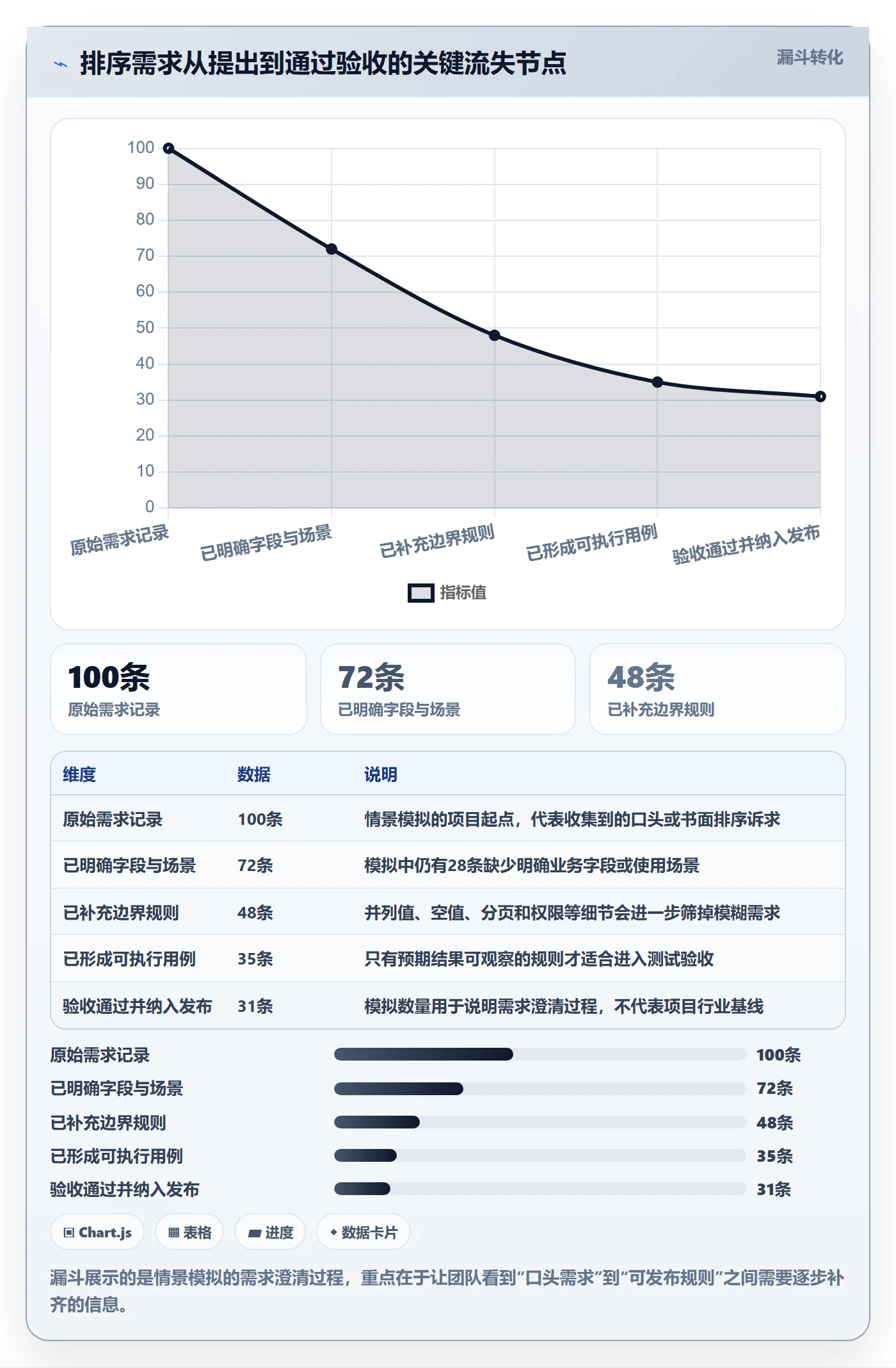 排序怎么做？实施团队风险控制：列表视图从0到1