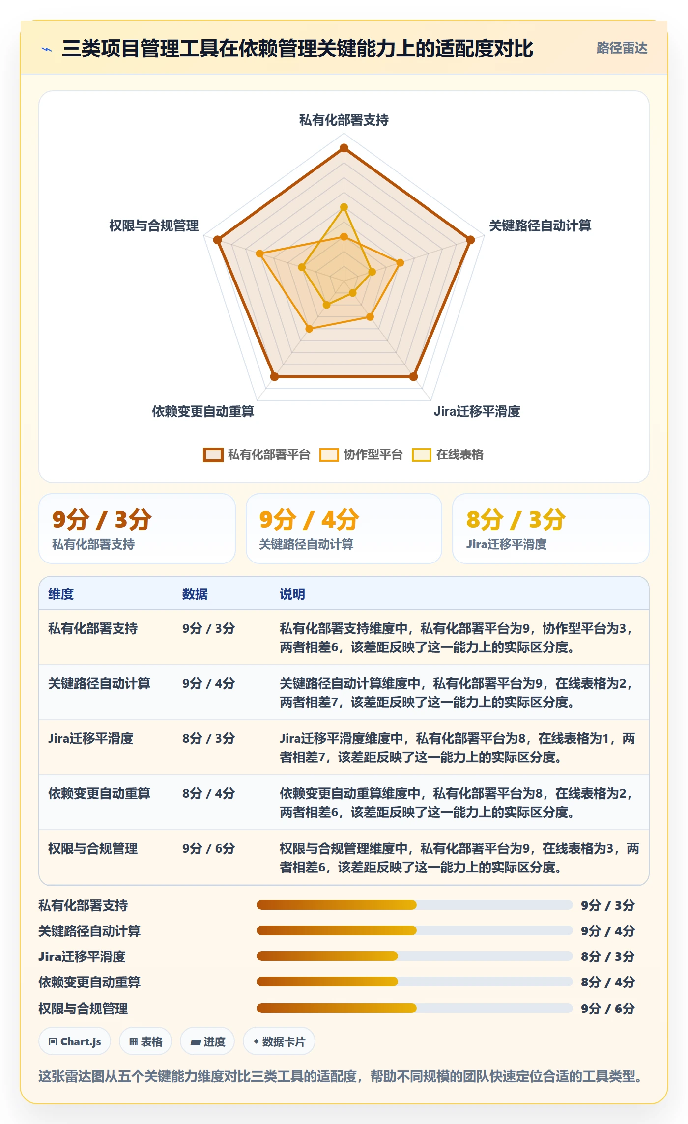 关键路径实操方法:项目经理提升任务依赖效率的效率提升方法与模板
