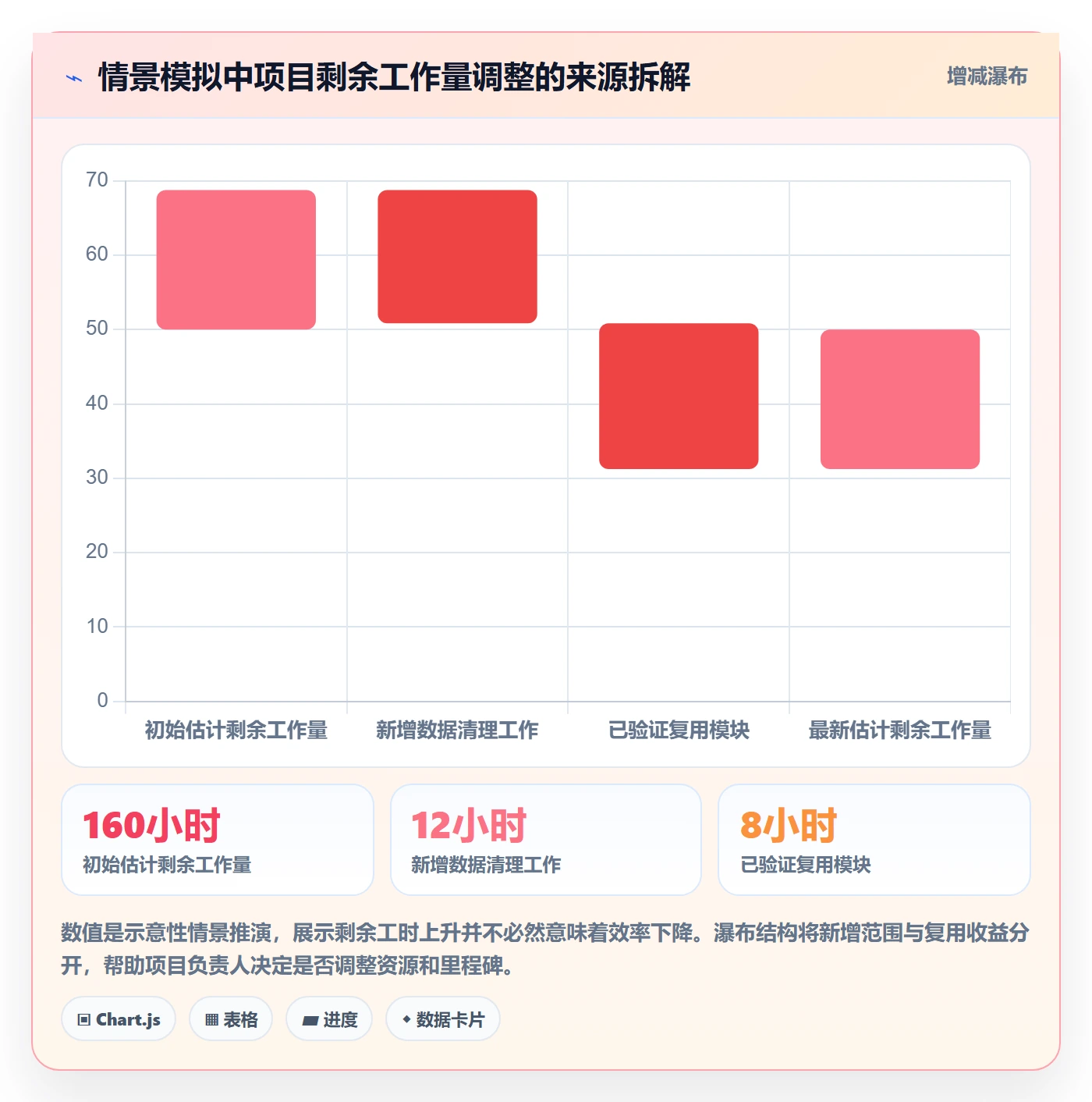 工时管理剩余工时教程:实施团队制度设计,避坑指南