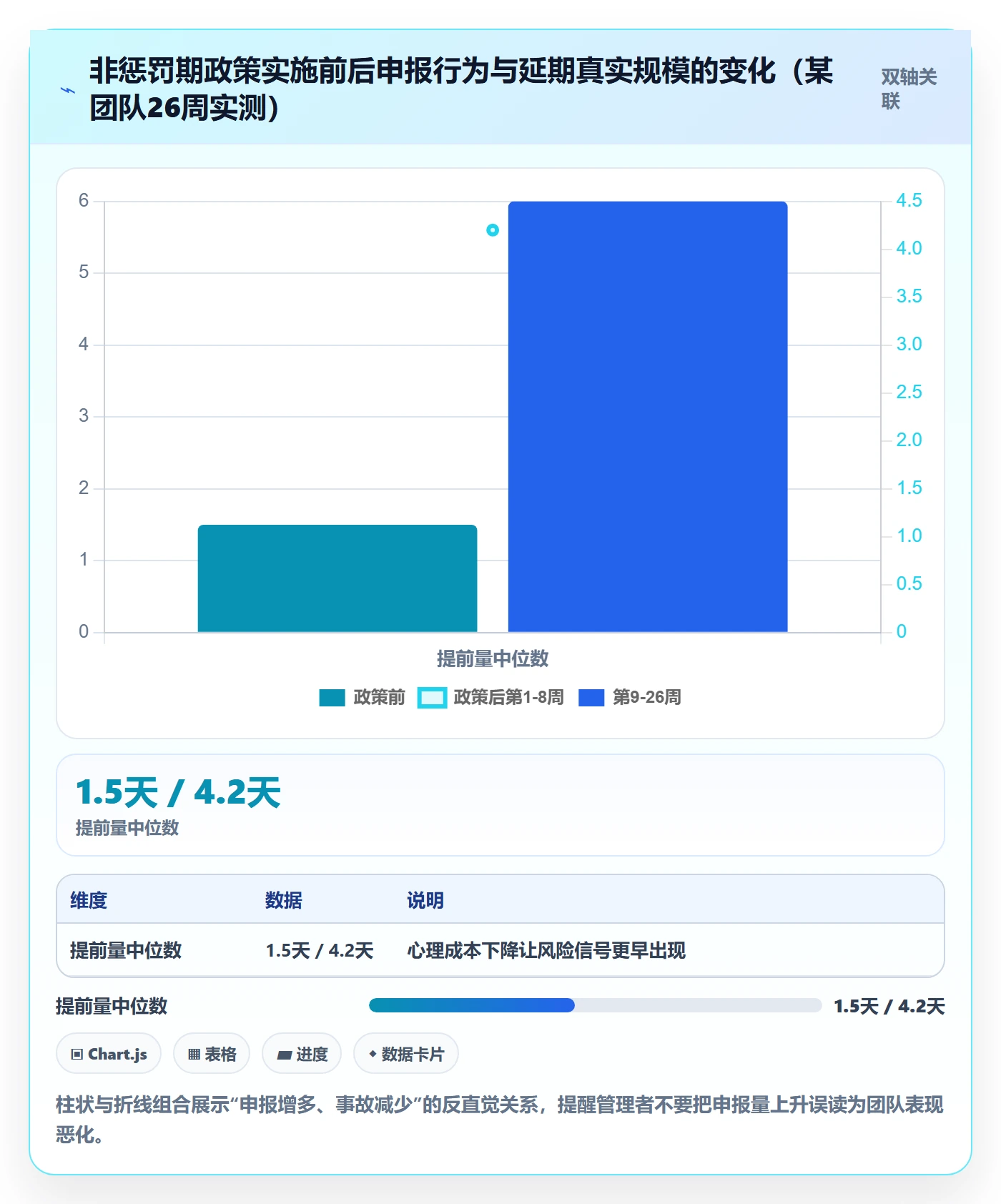 延期申请流程与规范：企业管理者延期管理协同管理关键指标
