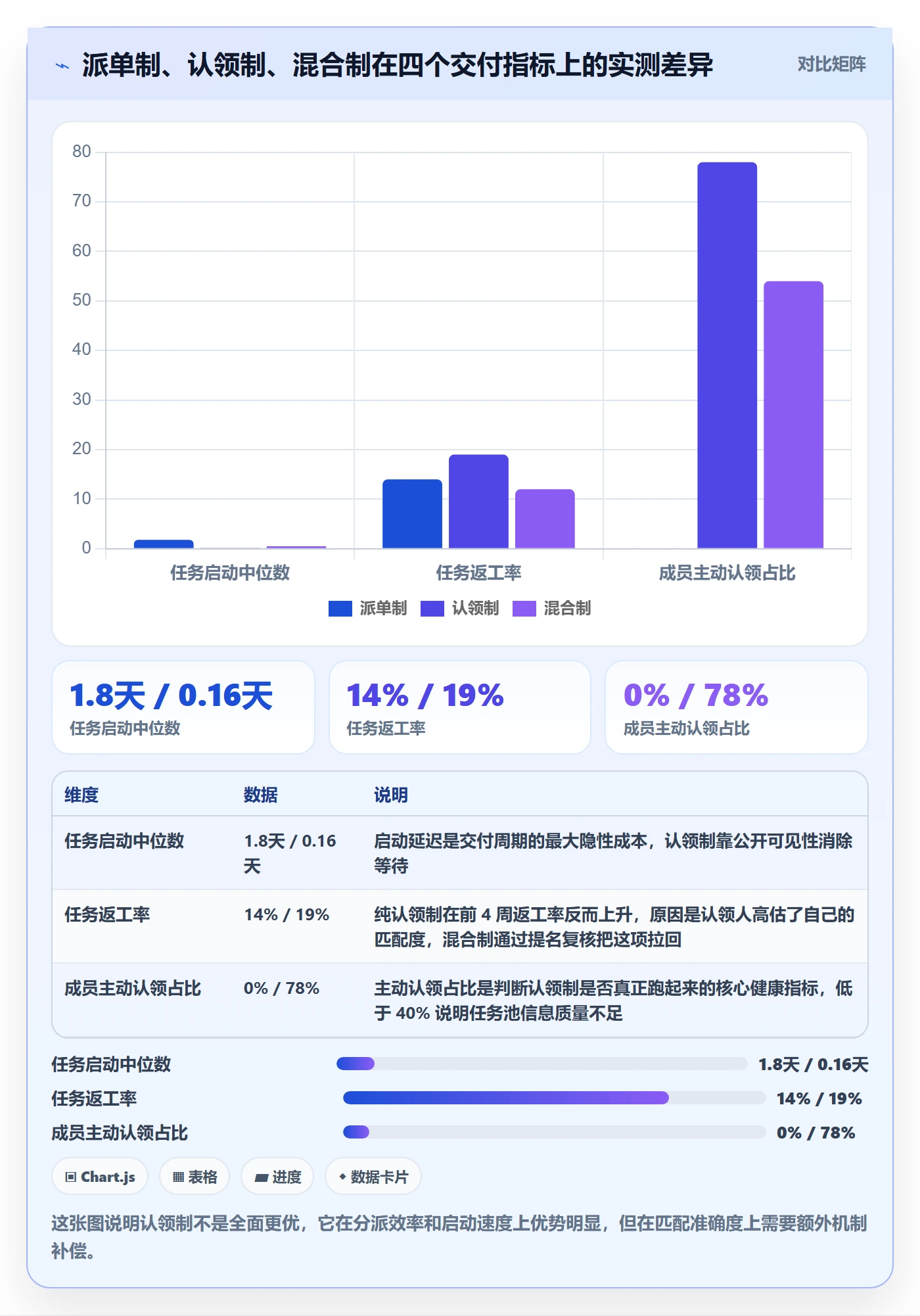 认领实操方法：项目成员提升任务分派效率的实操方法方法与模板