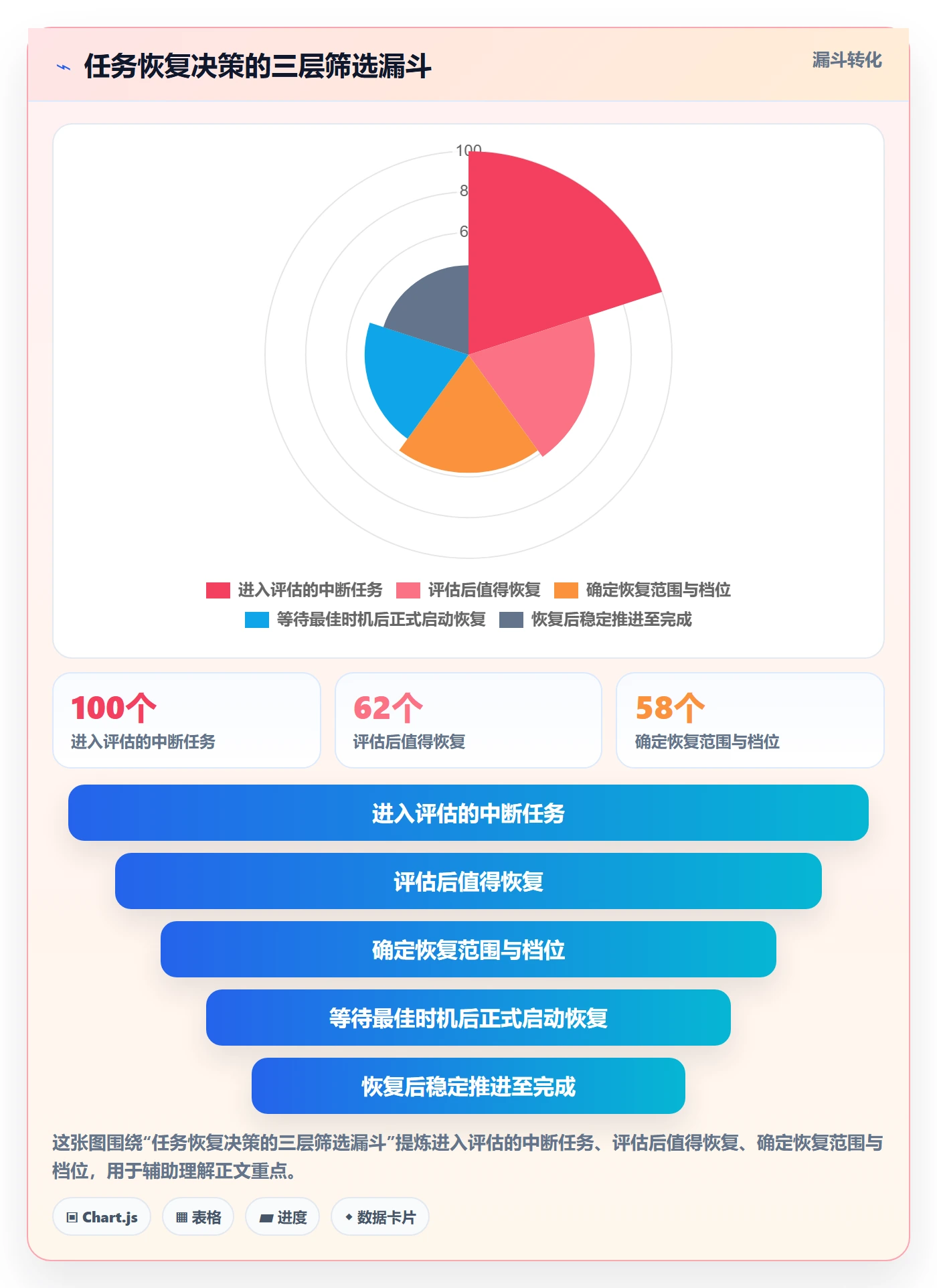 任务执行恢复全流程:项目成员入门指南与一文讲清