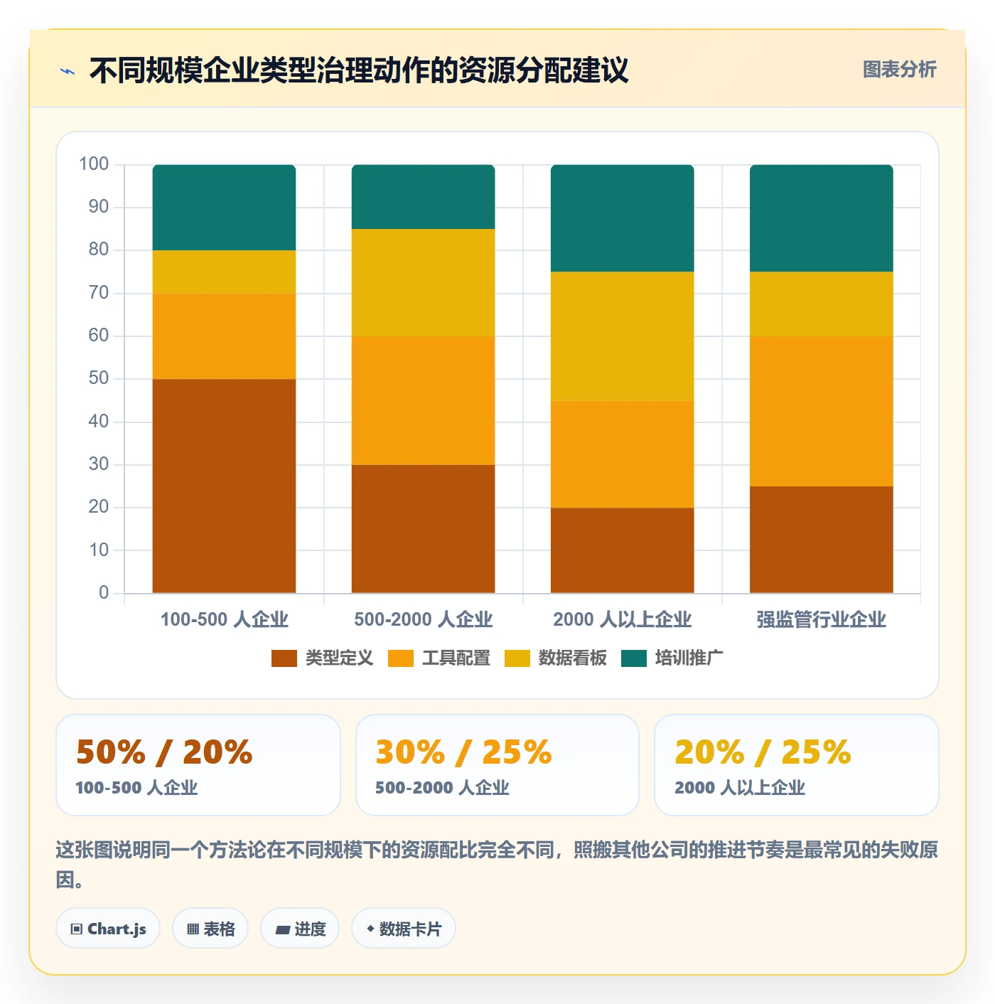 项目类型管理方法大全:企业管理者项目立项效率提升落地清单