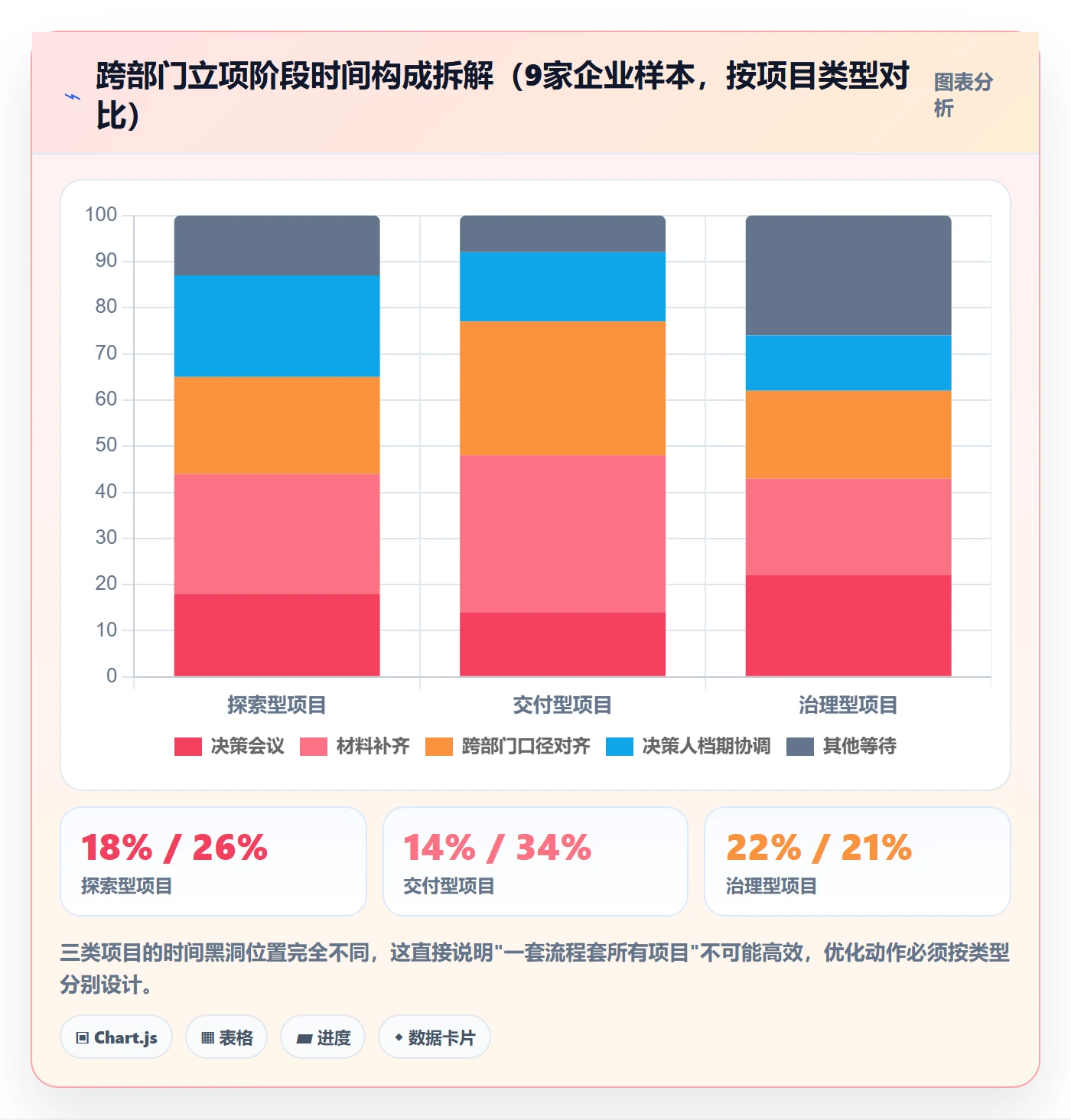 项目类型管理方法大全:跨部门团队项目立项流程优化落地清单